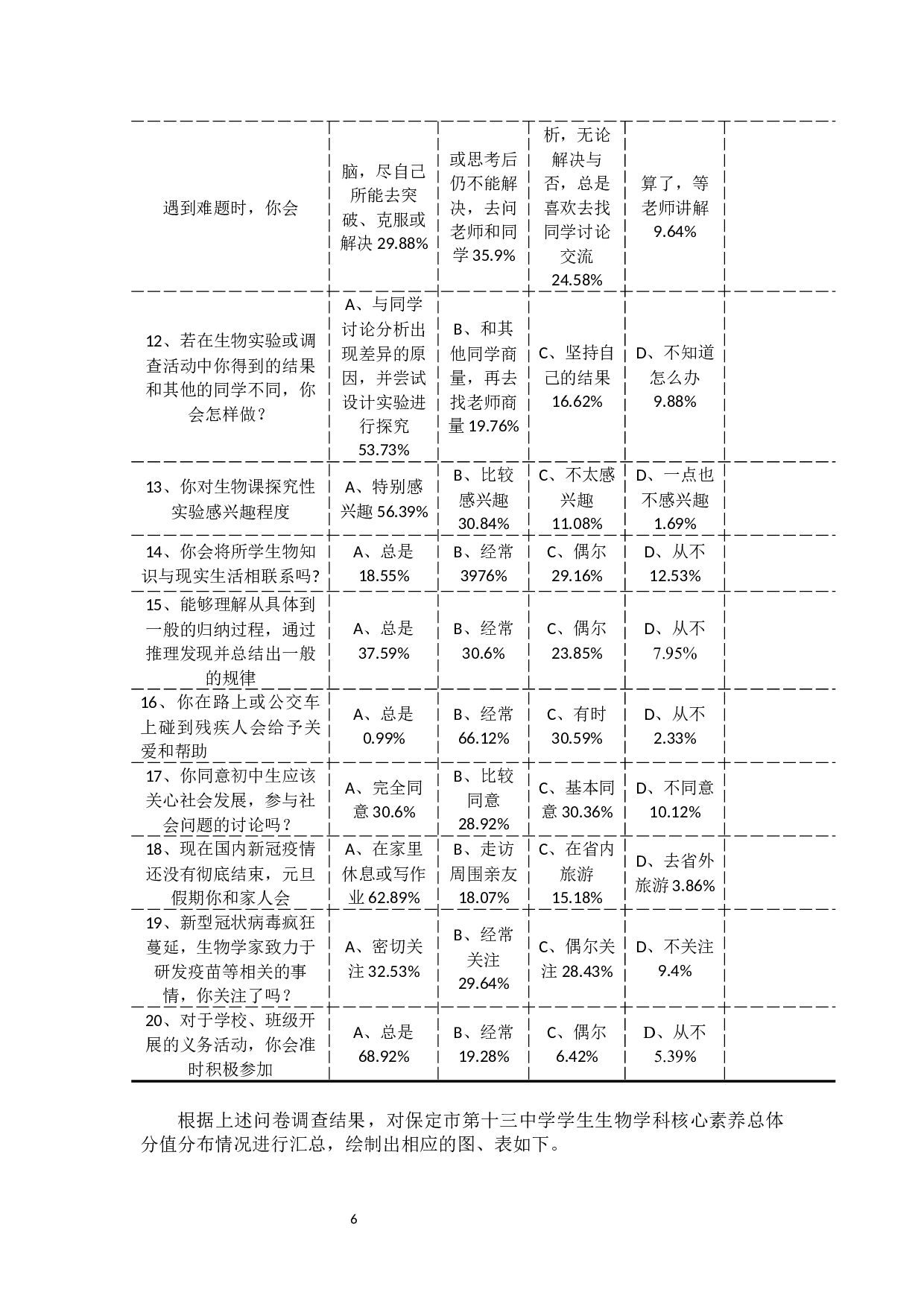 保定第十三中学学生生物学科核心素养的调研-10674字.docx 第9页