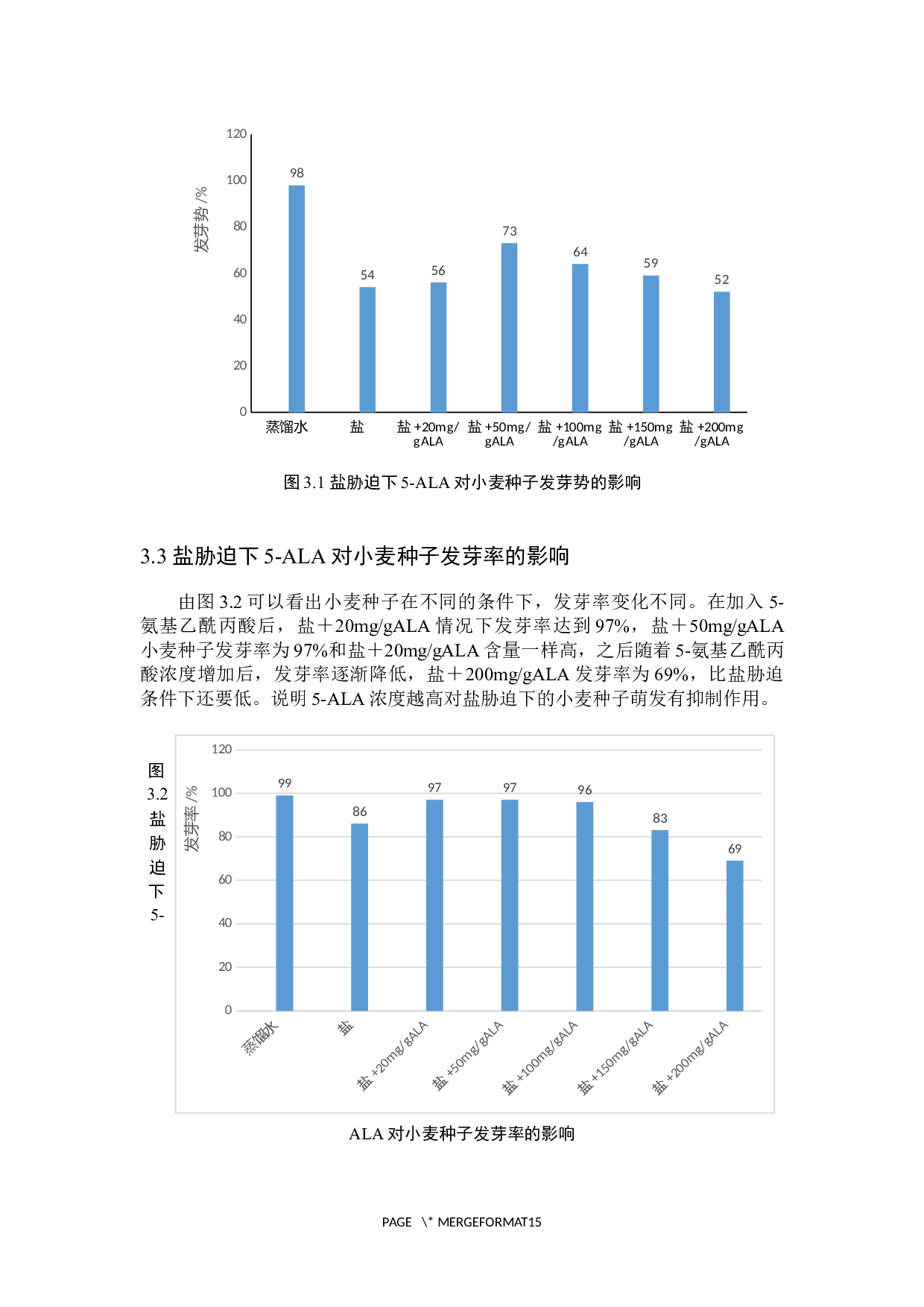 外援5-ALA对小麦种子及幼苗在盐胁迫下的缓解作用-8520字.docx 第9页
