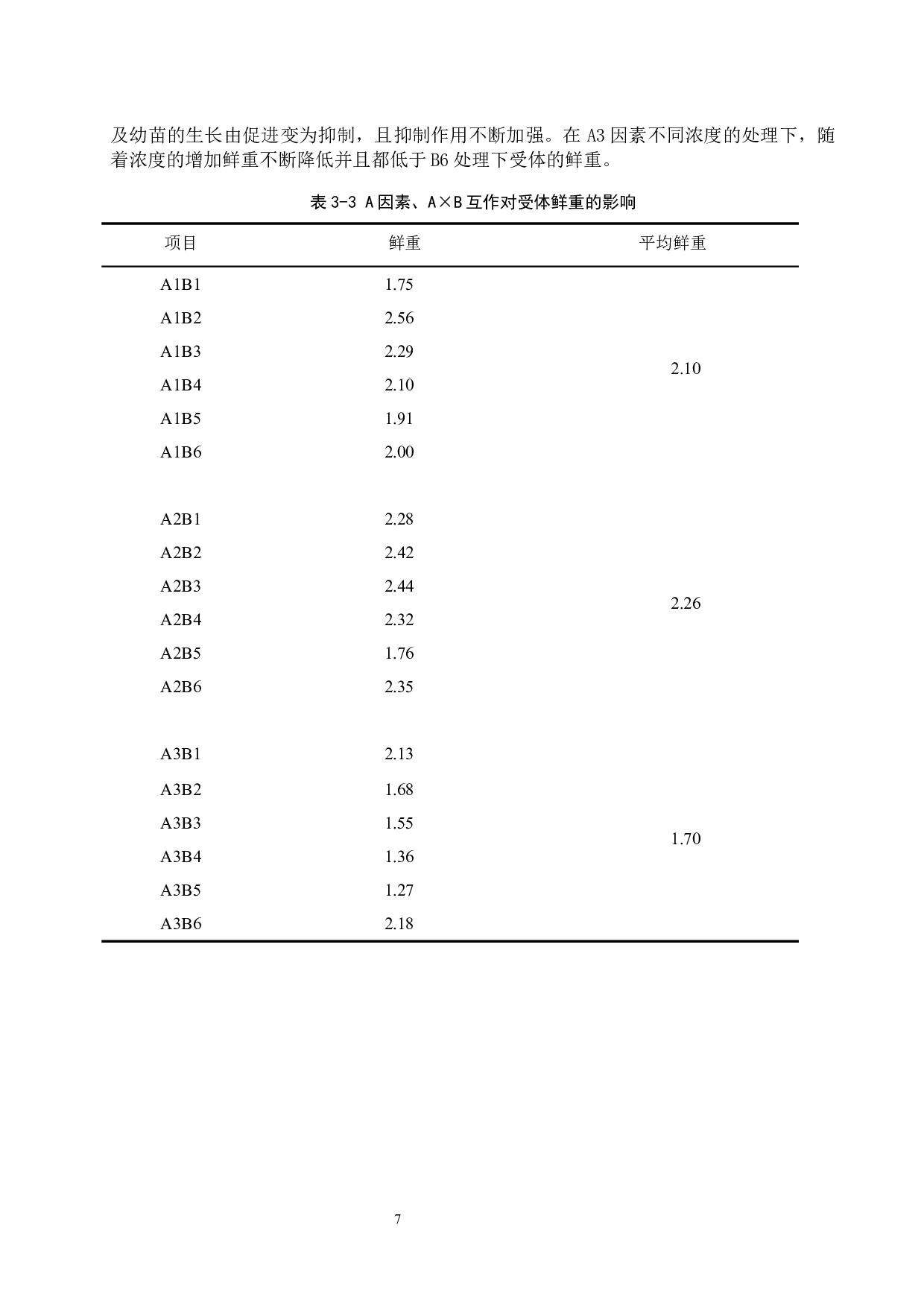 木香薷地上部分水浸液对黄秋英种子萌发的化感作用-8543字.docx 第10页