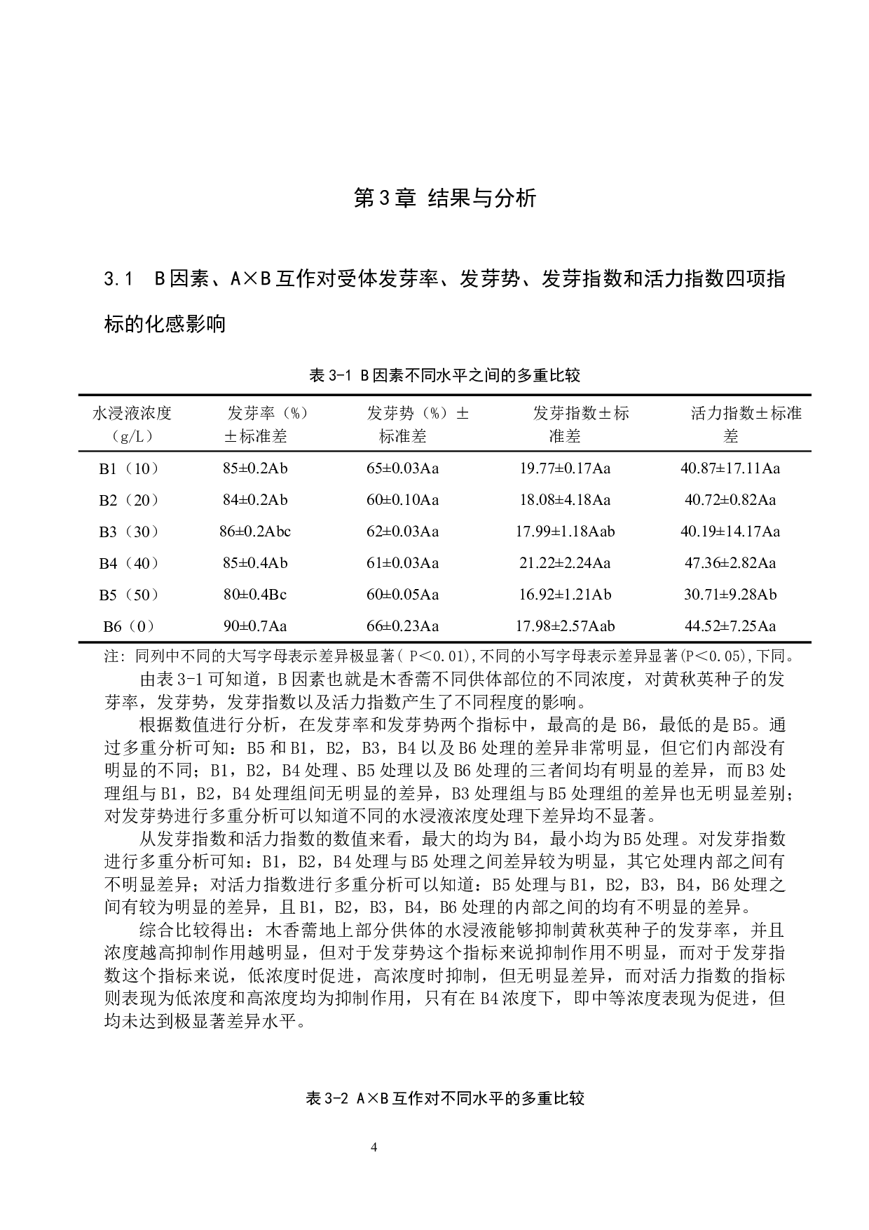 木香薷地上部分水浸液对黄秋英种子萌发的化感作用-8543字.docx 第7页