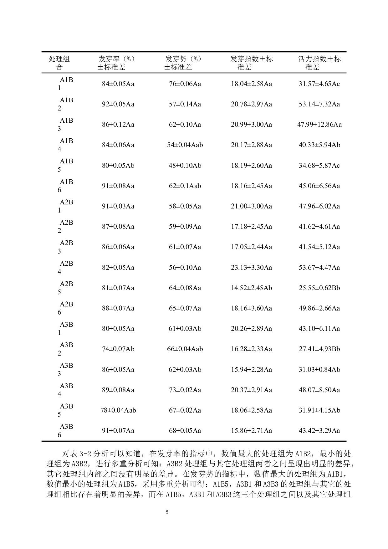 木香薷地上部分水浸液对黄秋英种子萌发的化感作用-8543字.docx 第8页