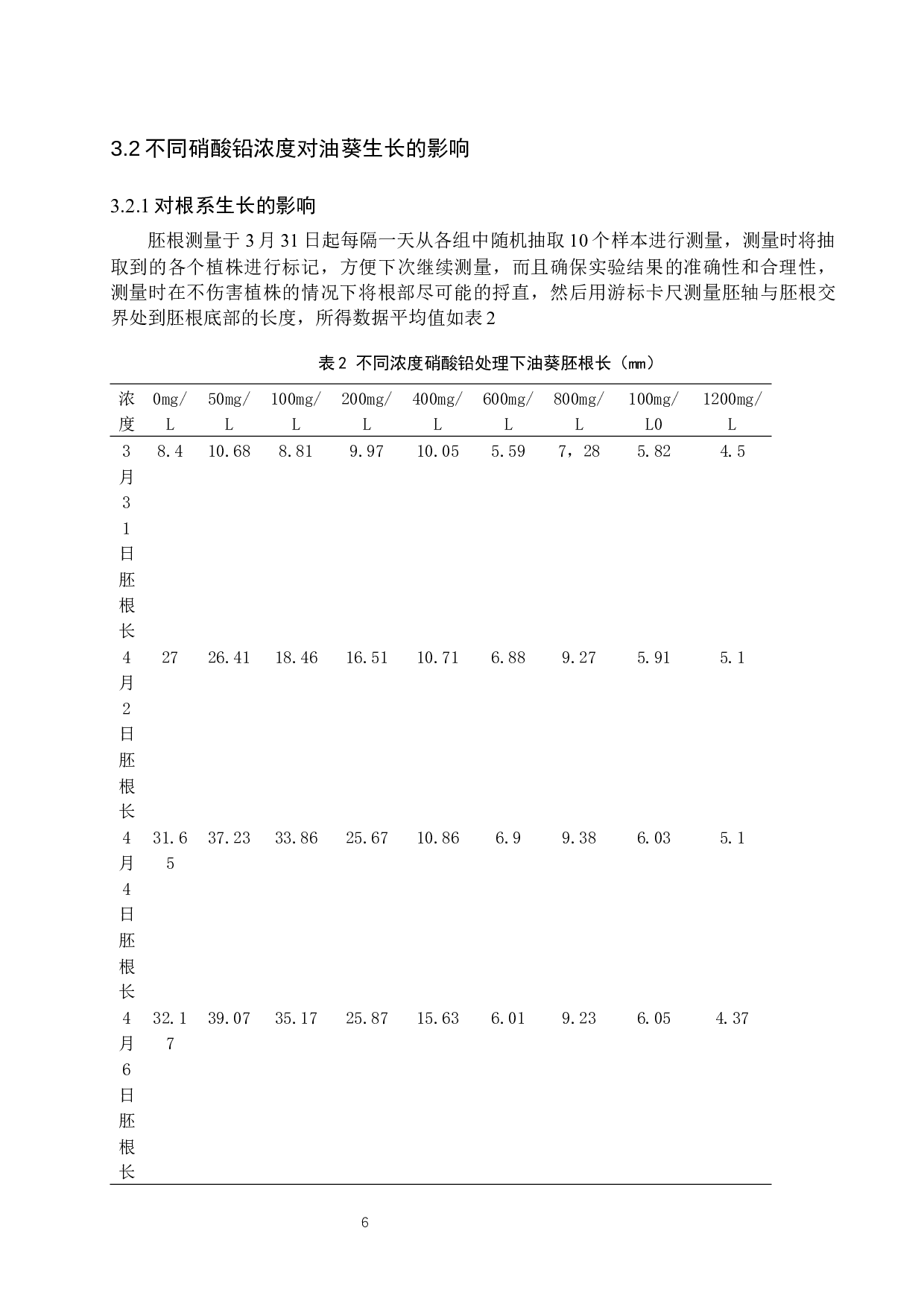 铅胁迫对油葵生长的影响-7618字.docx 第9页