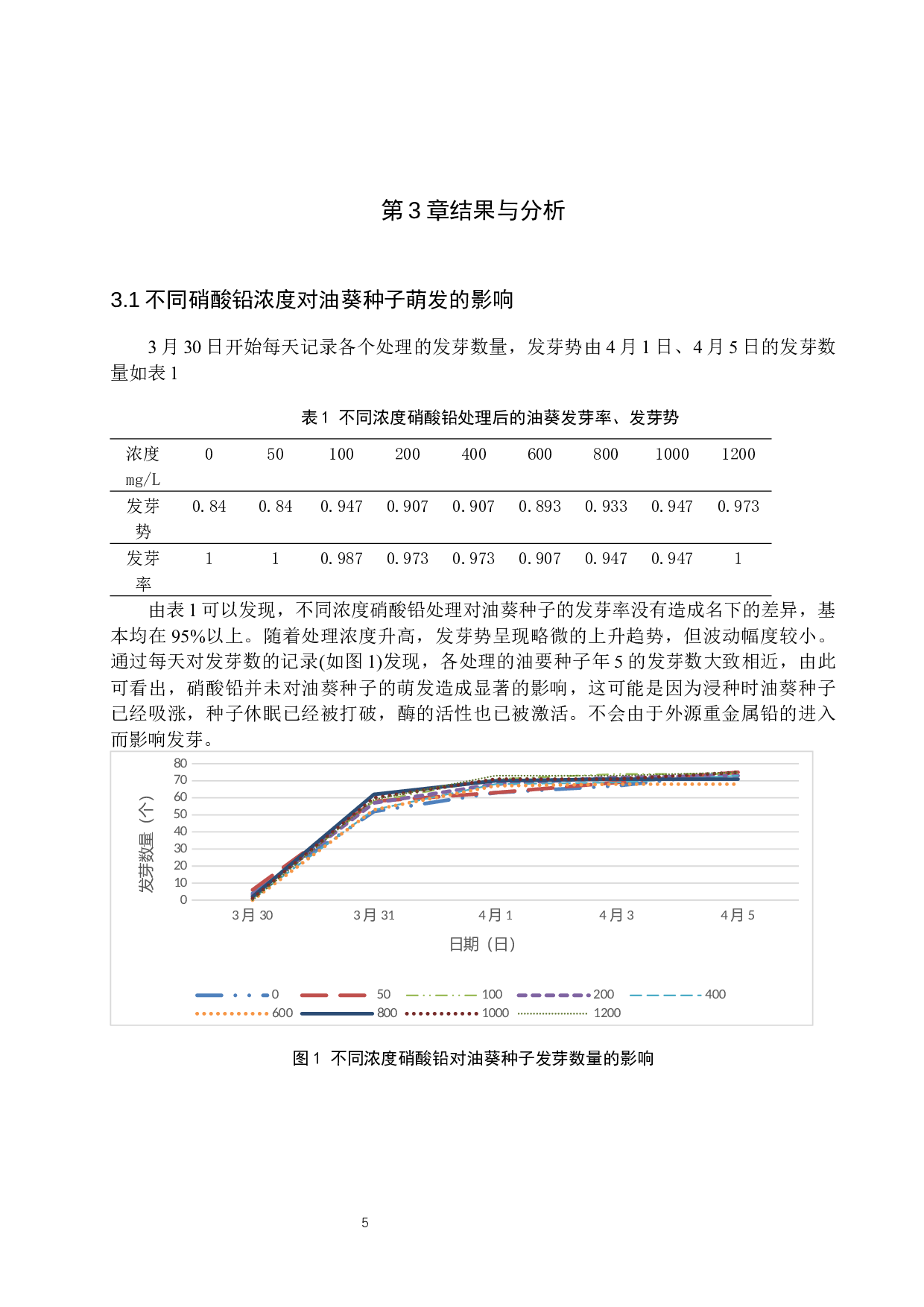 铅胁迫对油葵生长的影响-7618字.docx 第8页