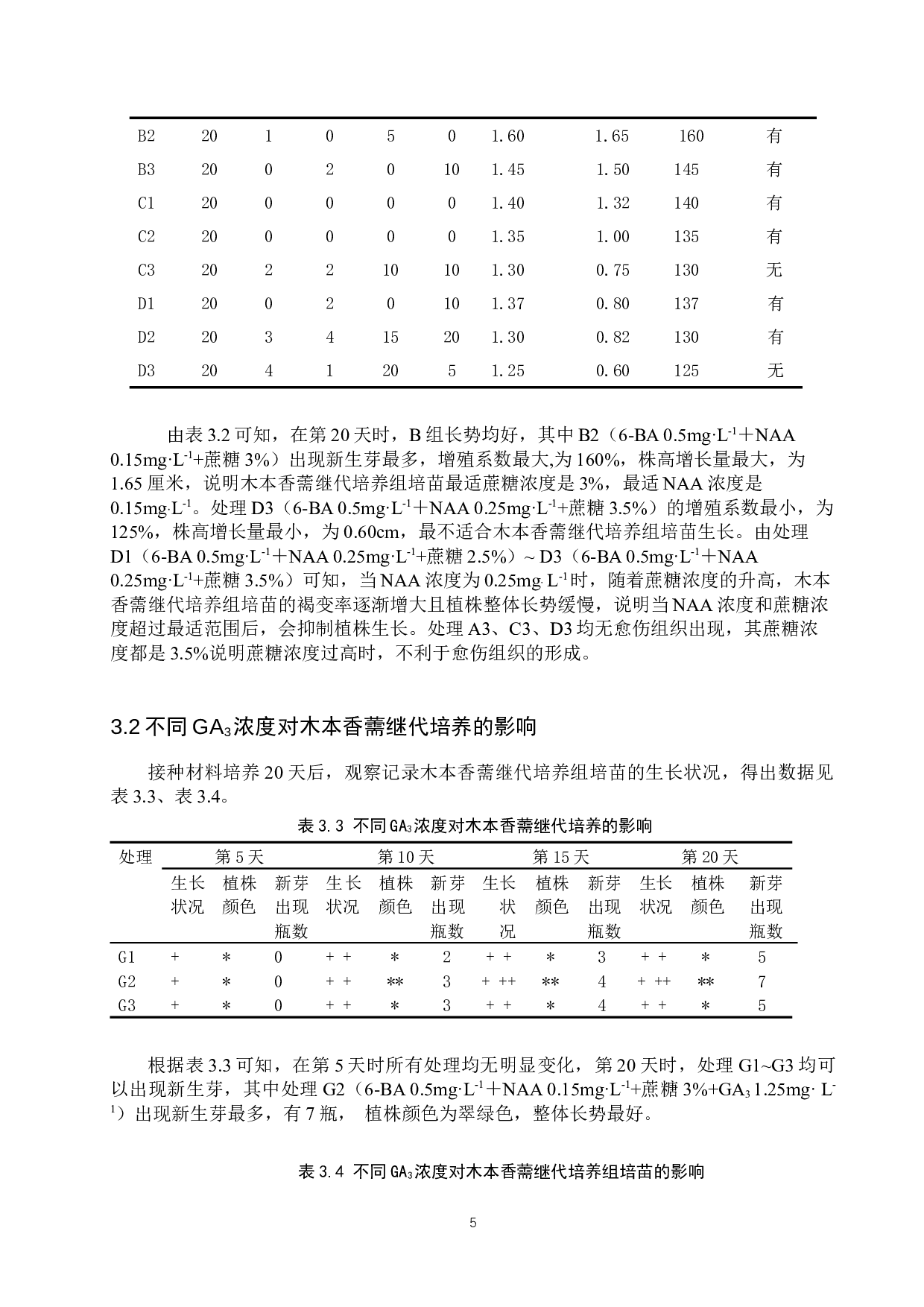 不同培养条件对木本香薷继代培养组培苗的影响-8816字.docx 第8页