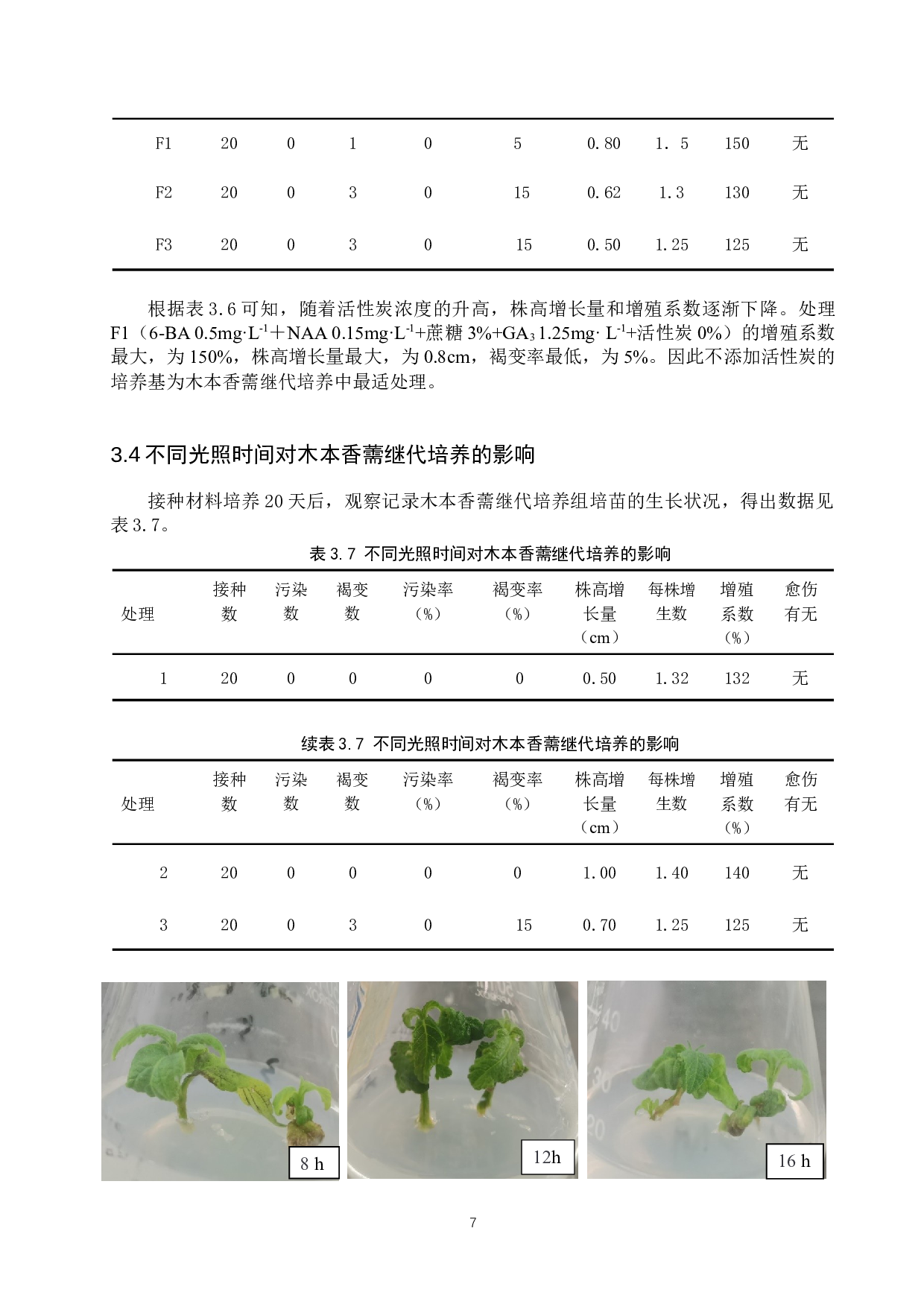 不同培养条件对木本香薷继代培养组培苗的影响-8816字.docx 第10页