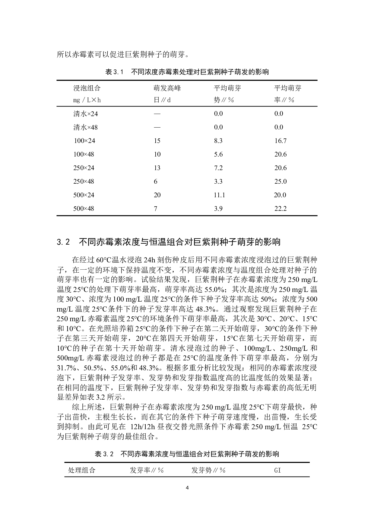 不同赤霉素浓度与温度组合对巨紫荆种子萌芽率的影响-8351字.docx 第7页