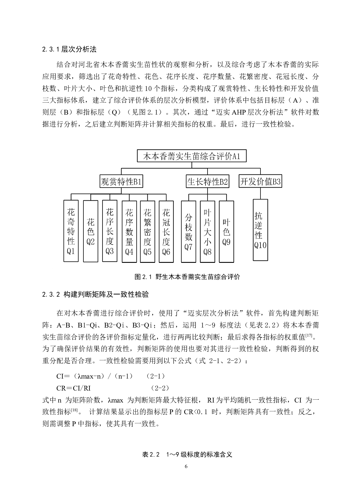 木本香薷的实生选种-11234字.doc 第6页