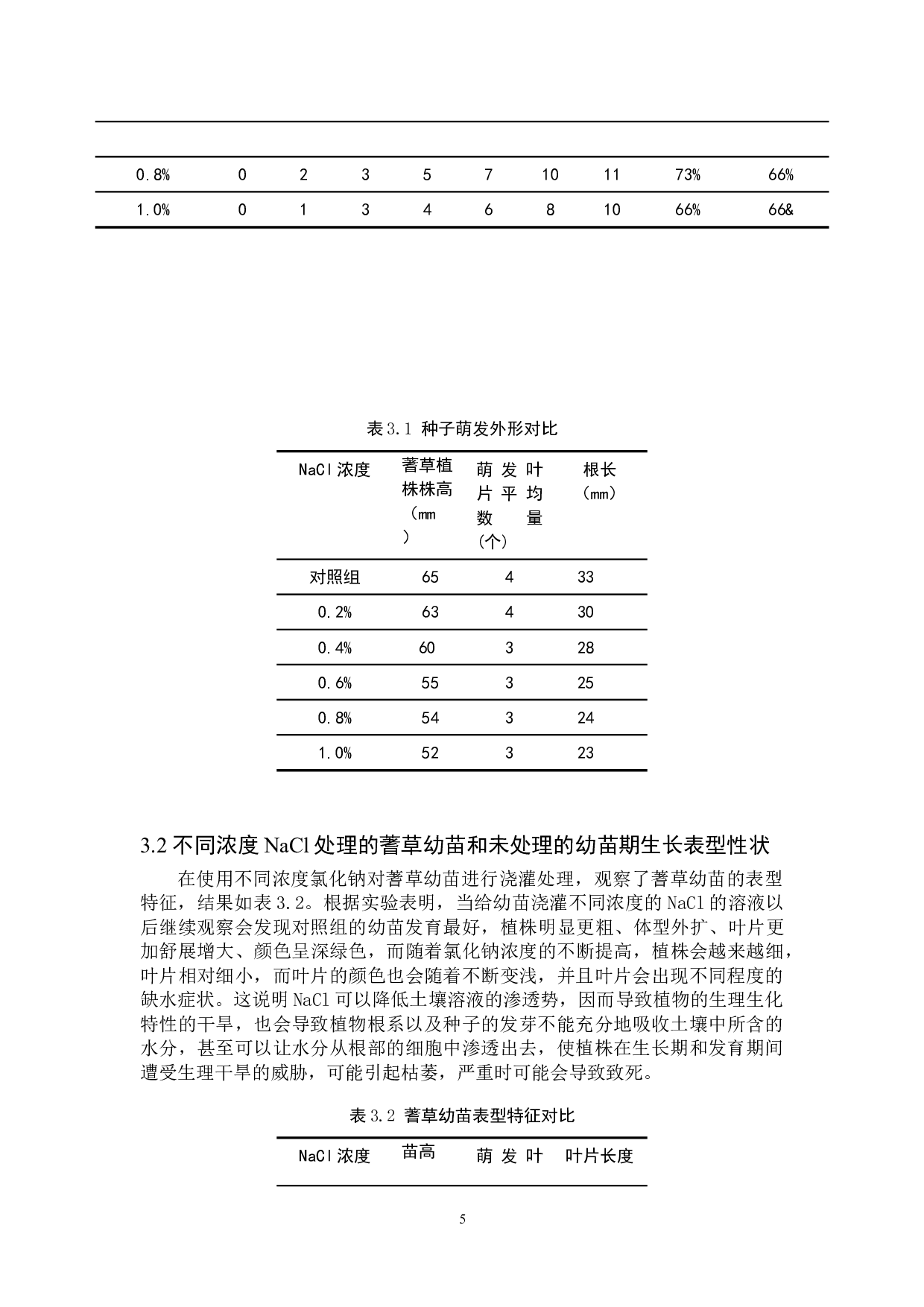 盐胁迫对蓍草种子萌发及幼苗生长的影响-8021字.doc 第8页