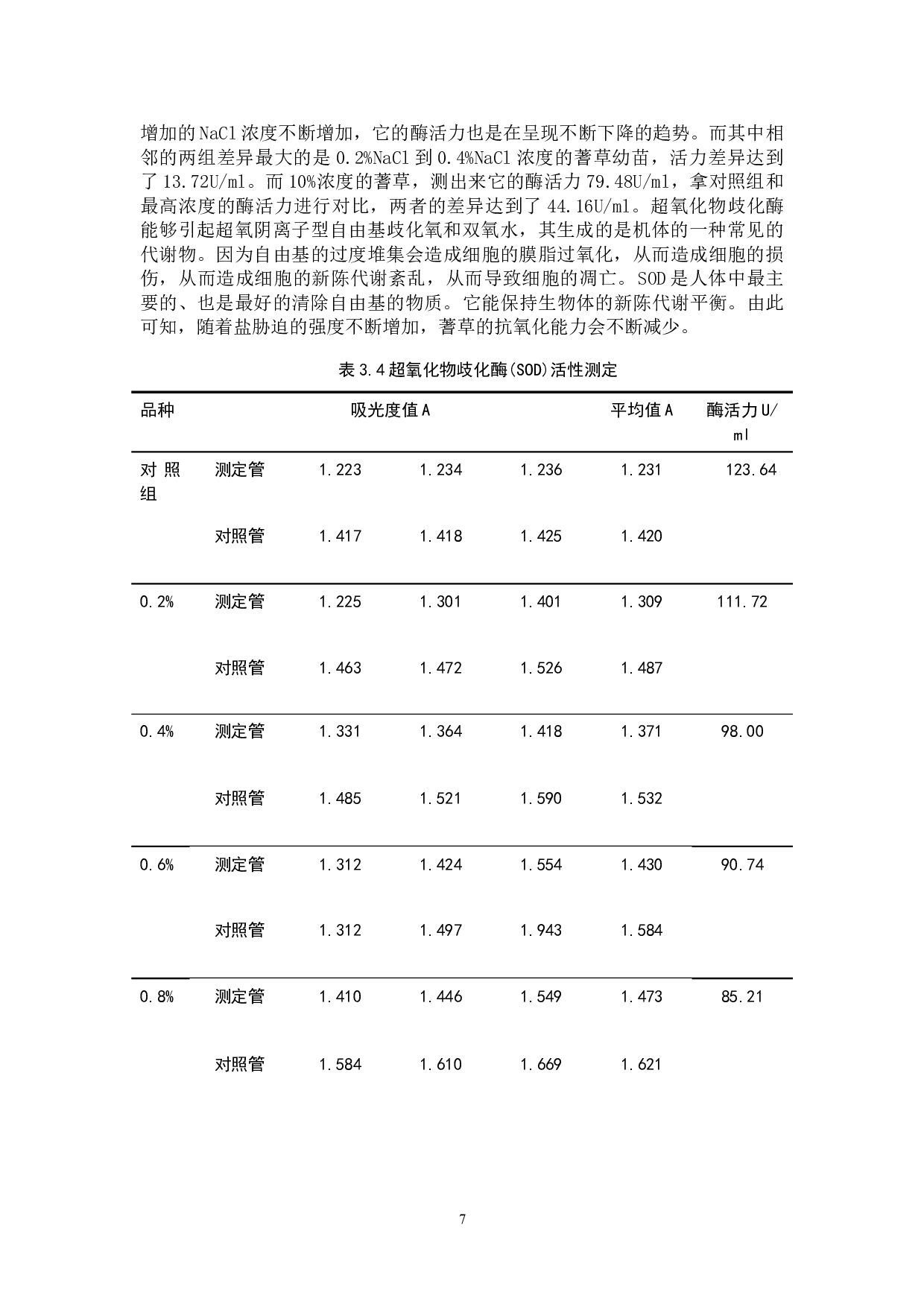 盐胁迫对蓍草种子萌发及幼苗生长的影响-8021字.doc 第10页