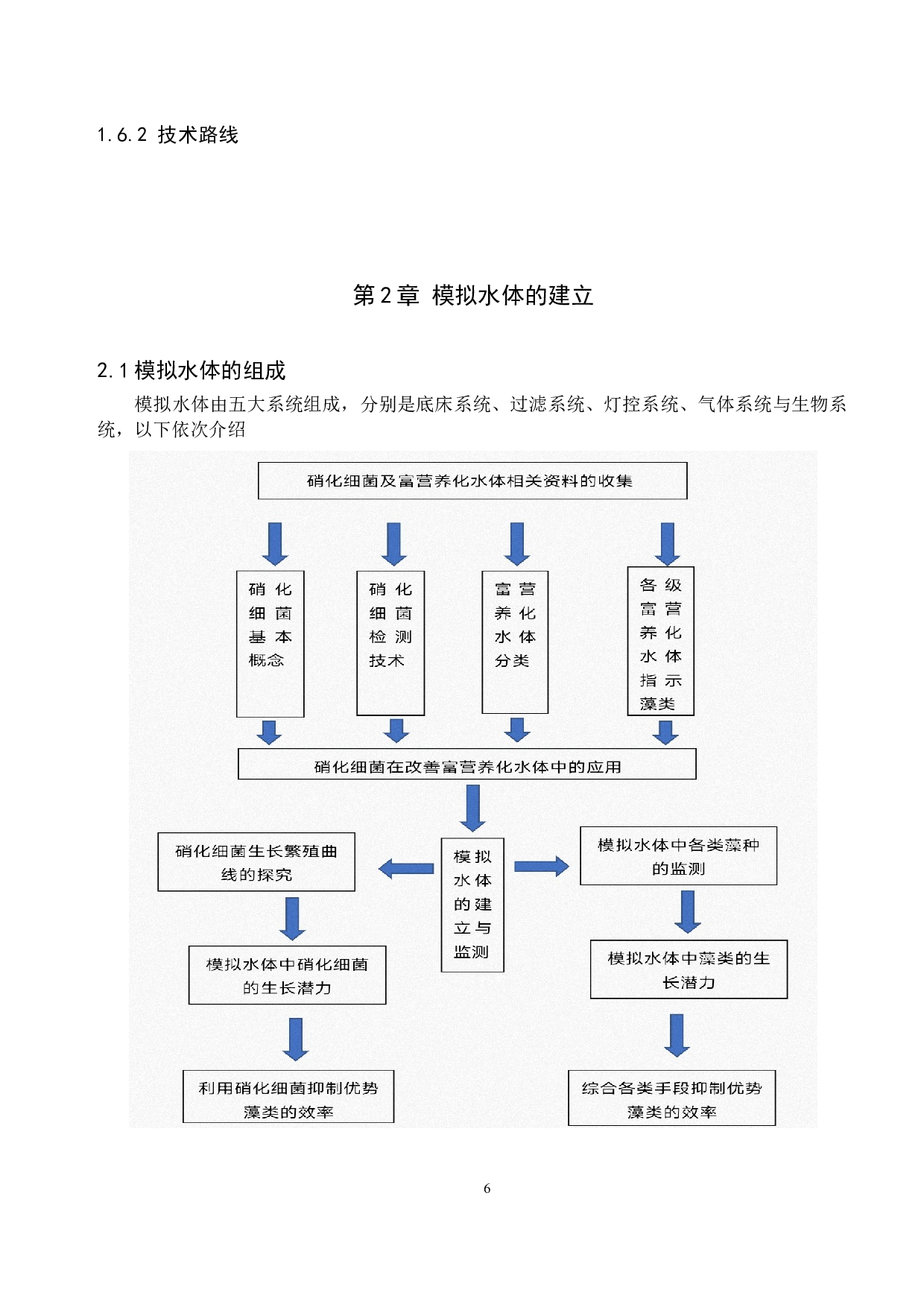 硝化细菌抑制富营养化水体中优势藻类生长方法的探究-11422字.docx 第10页