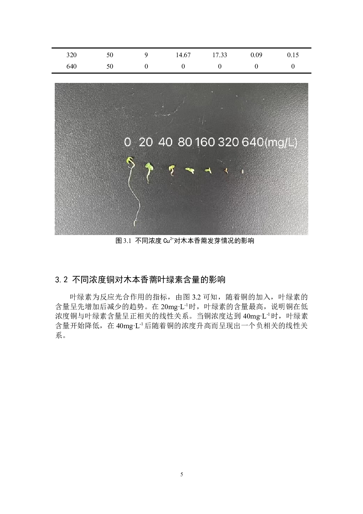 铜胁迫对木本香薷生长的影响-8382字.docx 第8页