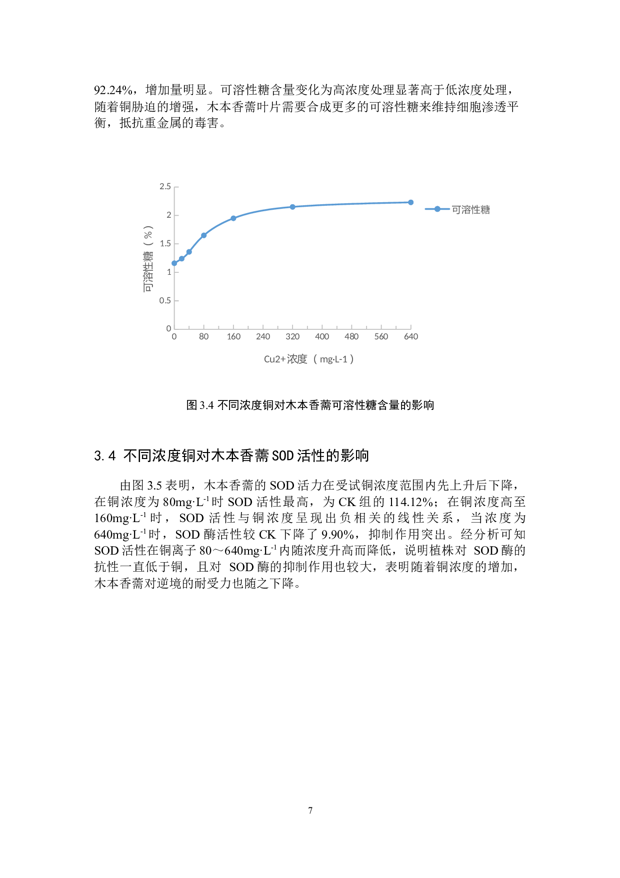 铜胁迫对木本香薷生长的影响-8382字.docx 第10页