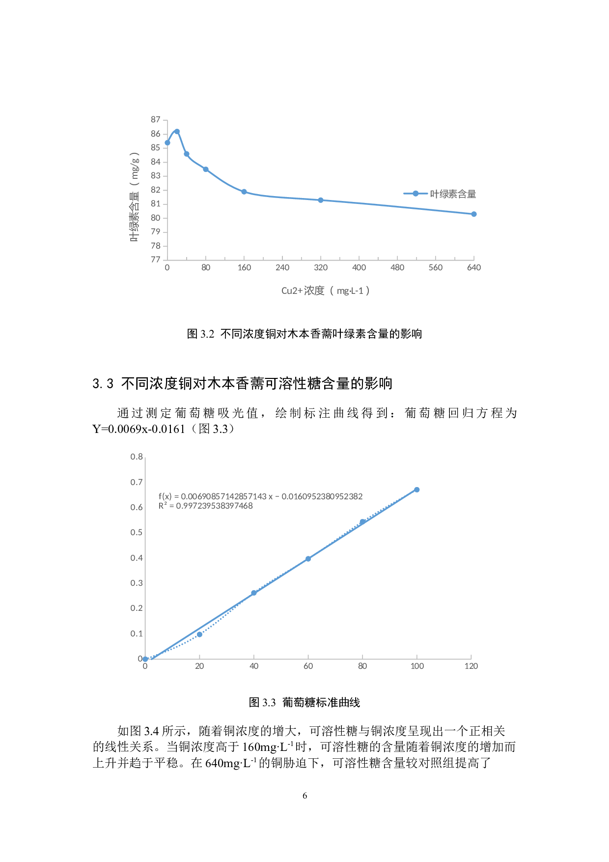铜胁迫对木本香薷生长的影响-8382字.docx 第9页