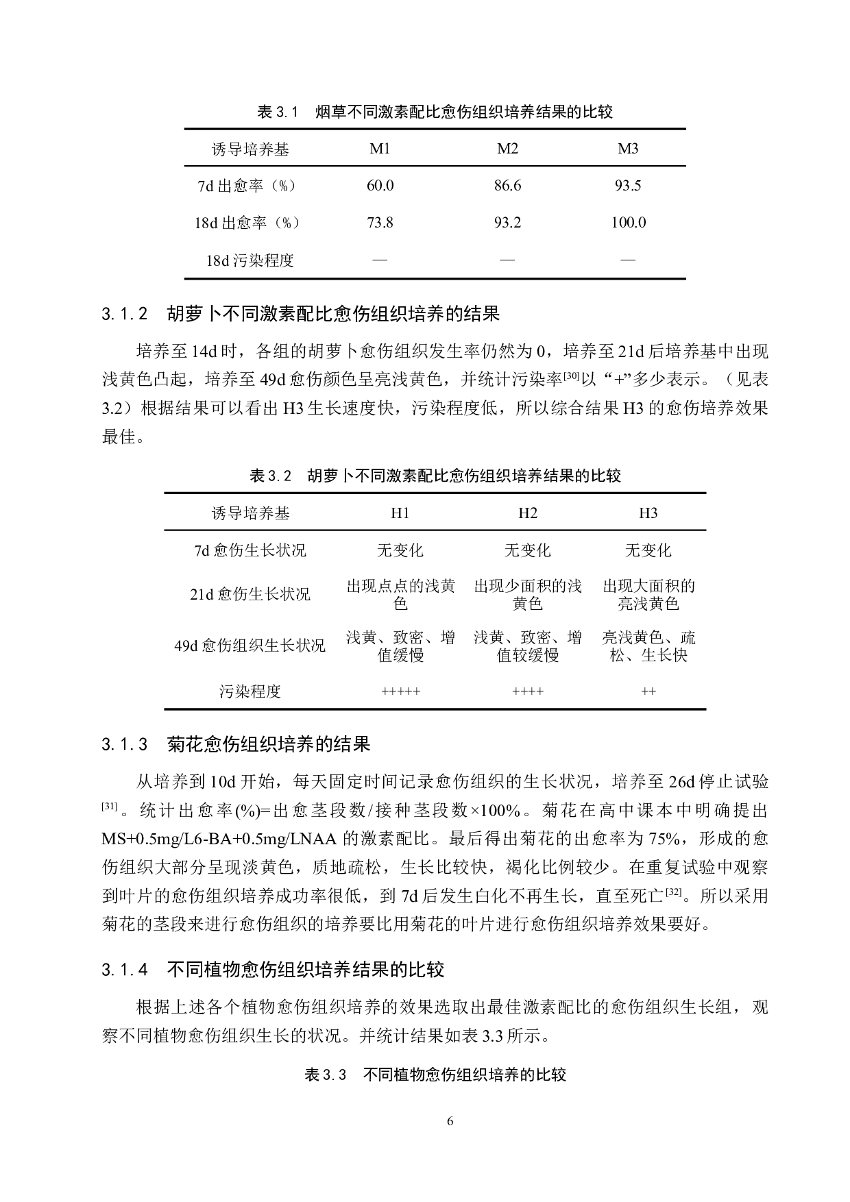 高中&ldquo;植物组织培养&rdquo;实验材料的比较-9236字.docx 第10页