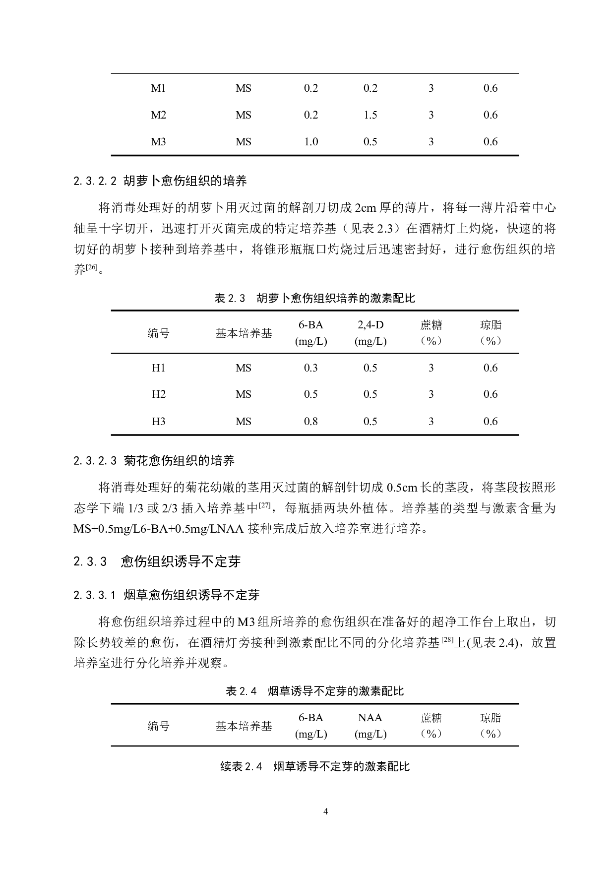 高中&ldquo;植物组织培养&rdquo;实验材料的比较-9236字.docx 第8页