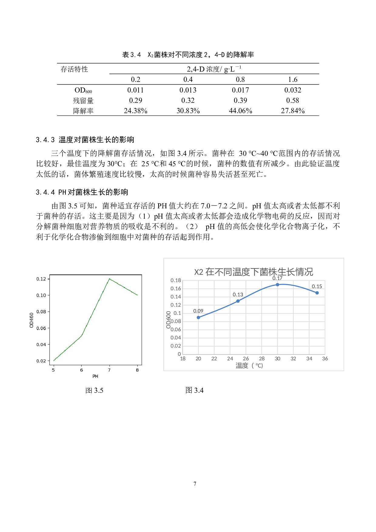 活性污泥中2，4－D降解菌的富集与分离-8050字.docx 第10页
