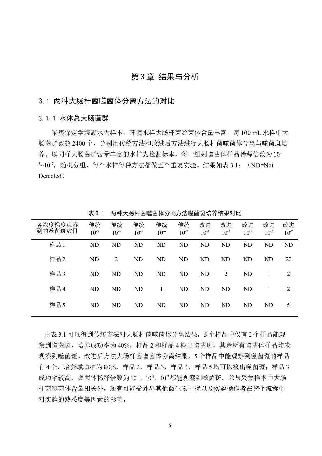 两种大肠杆菌噬菌体分离方法的对比-8495字.doc 第10页