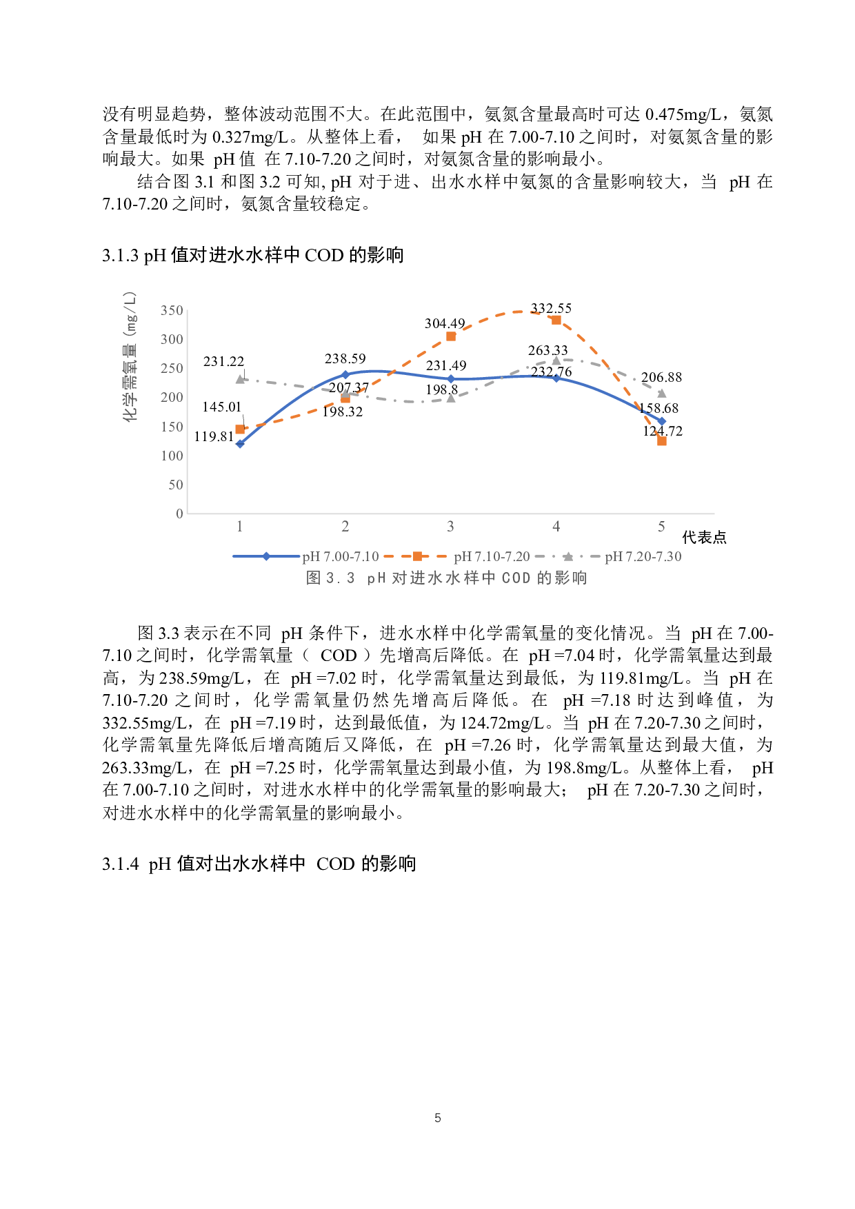 涿州市某污水站站点水中氨氮和COD含量变化的分析-8560字.docx 第9页