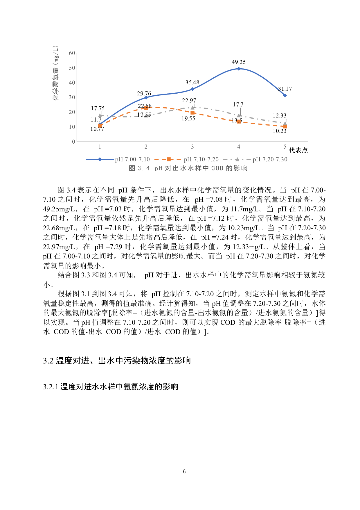 涿州市某污水站站点水中氨氮和COD含量变化的分析-8560字.docx 第10页