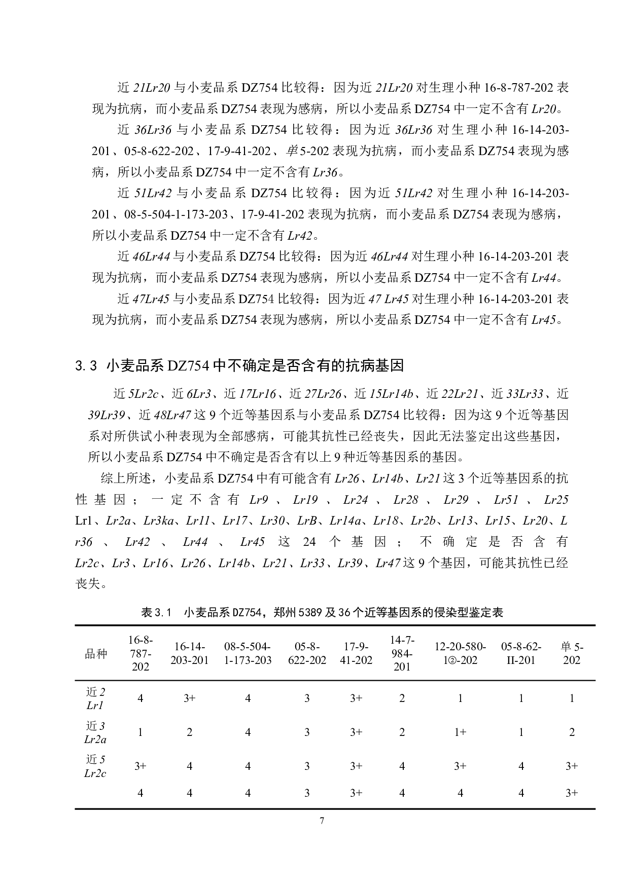 小麦品系DZ754苗期抗叶锈病基因推导-8326字.docx 第10页