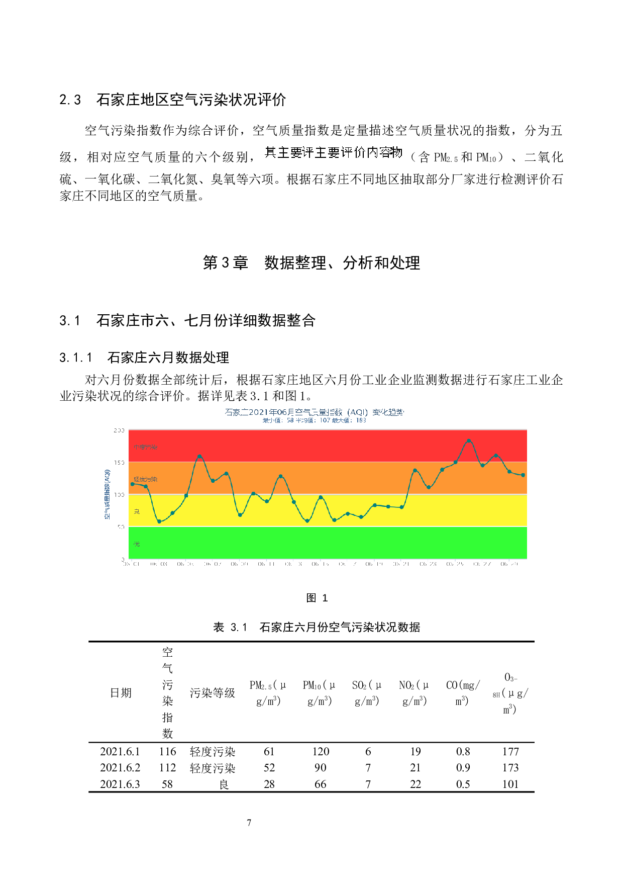 石家庄地区工业企业空气污染状况调查-9060字.docx 第5页