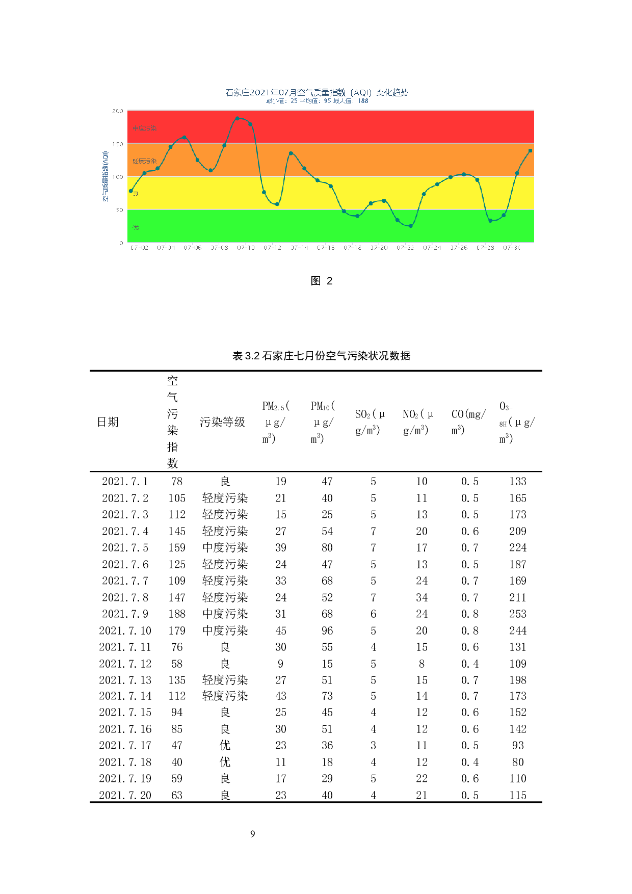 石家庄地区工业企业空气污染状况调查-9060字.docx 第7页