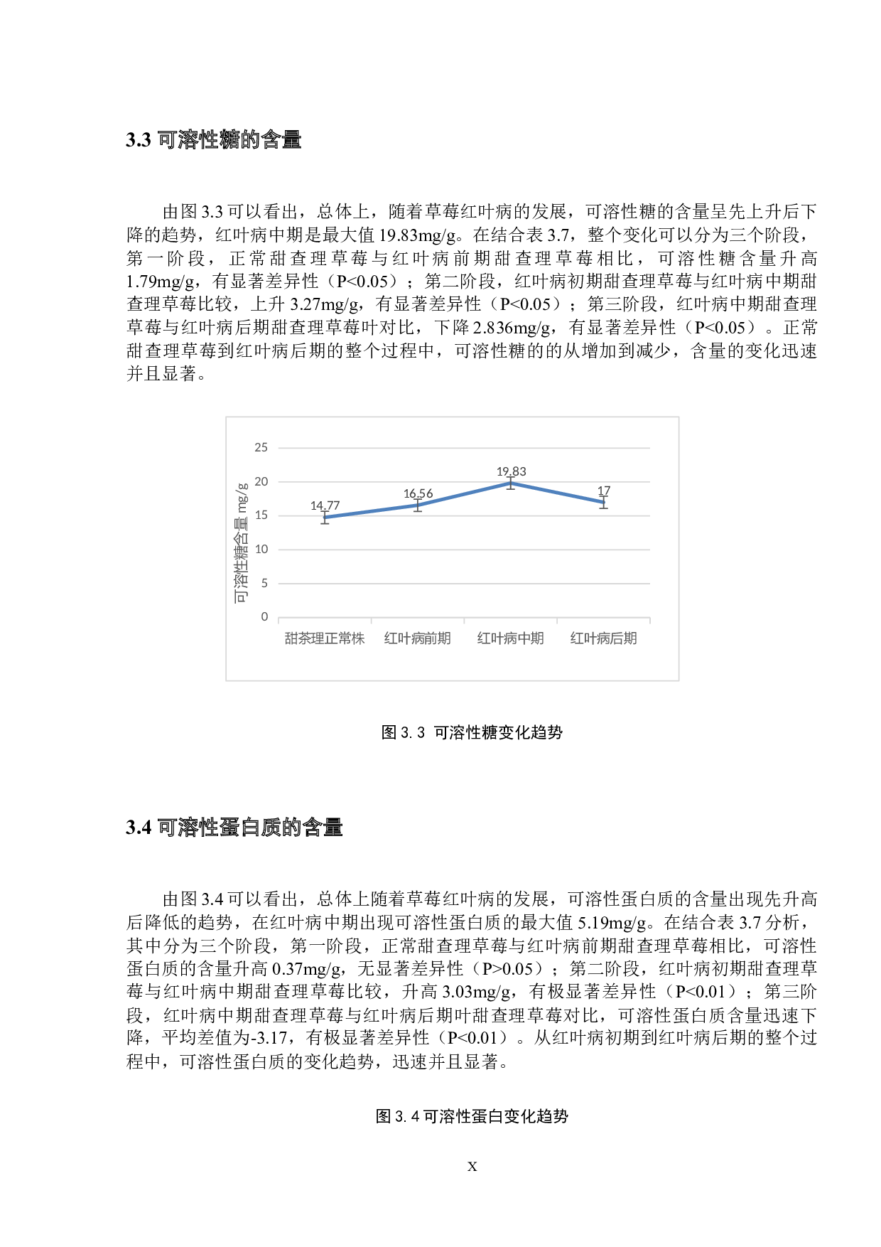 红叶病对草莓生理的影响-11535字.docx 第10页