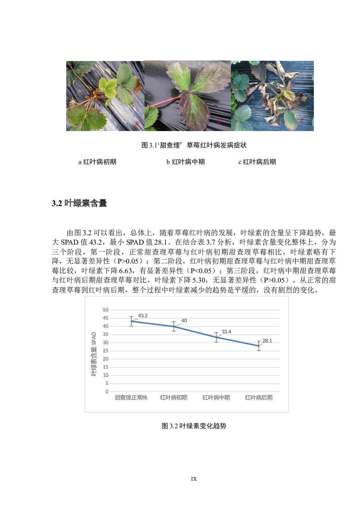 红叶病对草莓生理的影响-11535字.docx 第9页