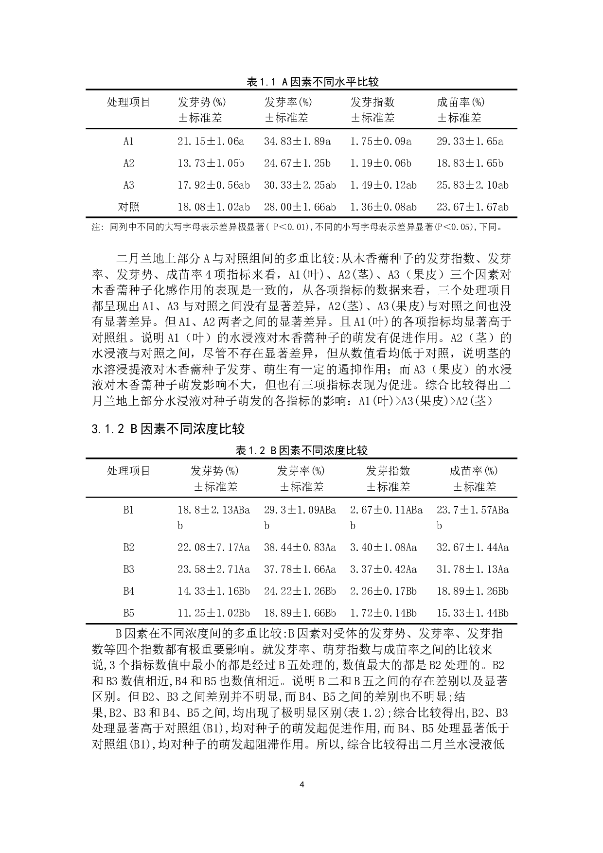 二月兰地上部分水浸液对木香薷种子萌发的化感作用-9527字.docx 第7页