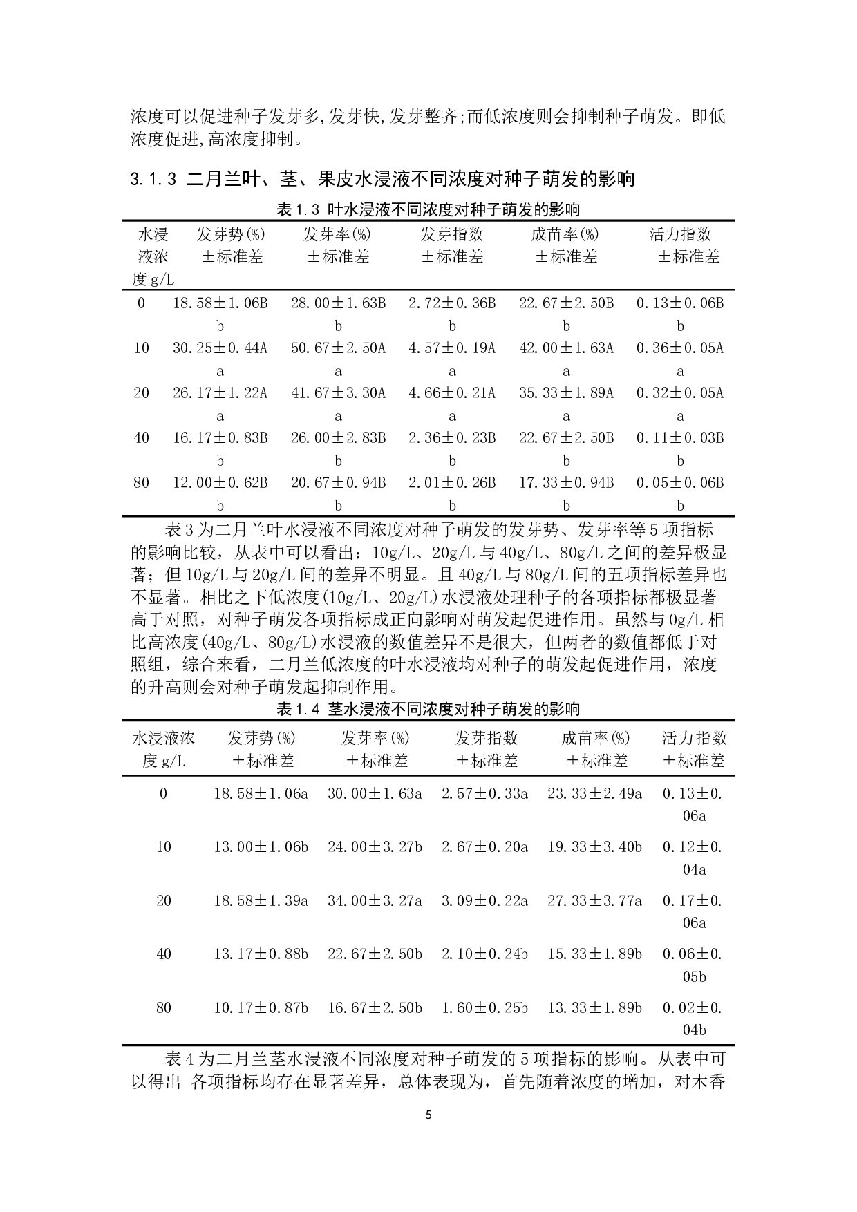 二月兰地上部分水浸液对木香薷种子萌发的化感作用-9527字.docx 第8页