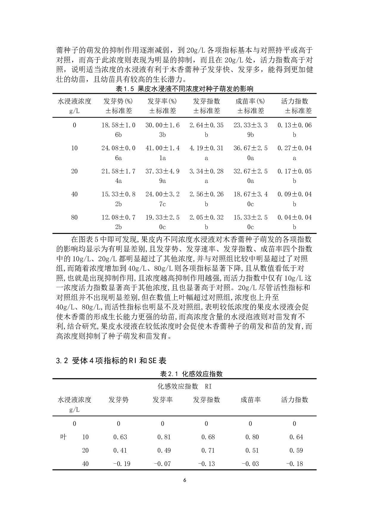 二月兰地上部分水浸液对木香薷种子萌发的化感作用-9527字.docx 第9页