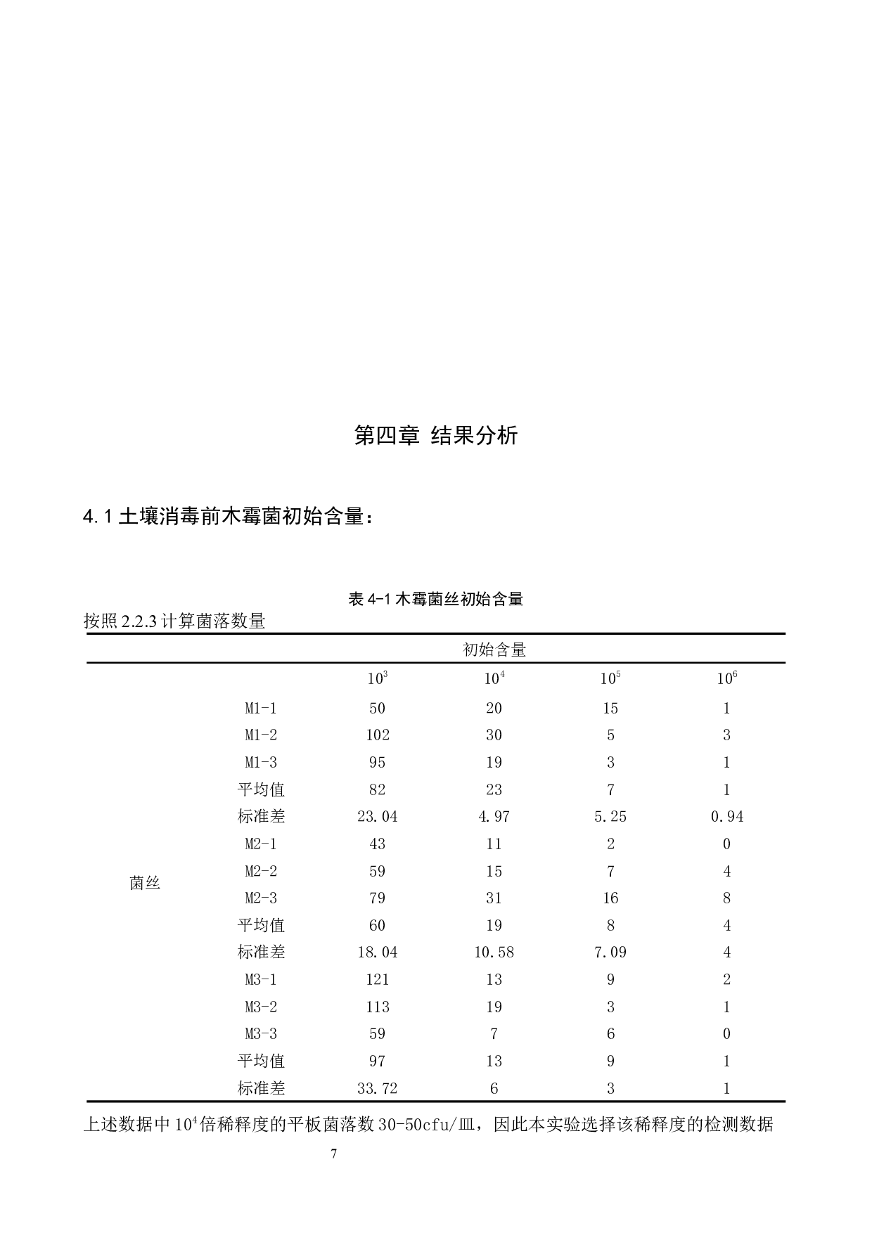 棉隆土壤消毒对木霉菌存活的影响-8127字.docx 第10页