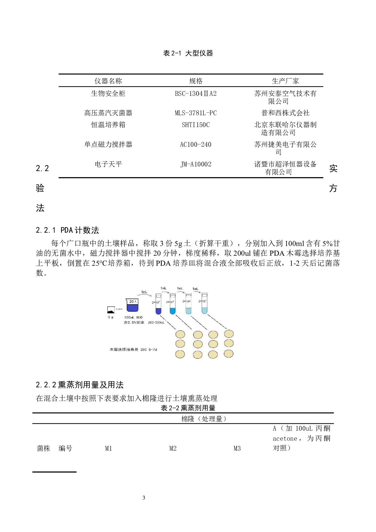 棉隆土壤消毒对木霉菌存活的影响-8127字.docx 第6页