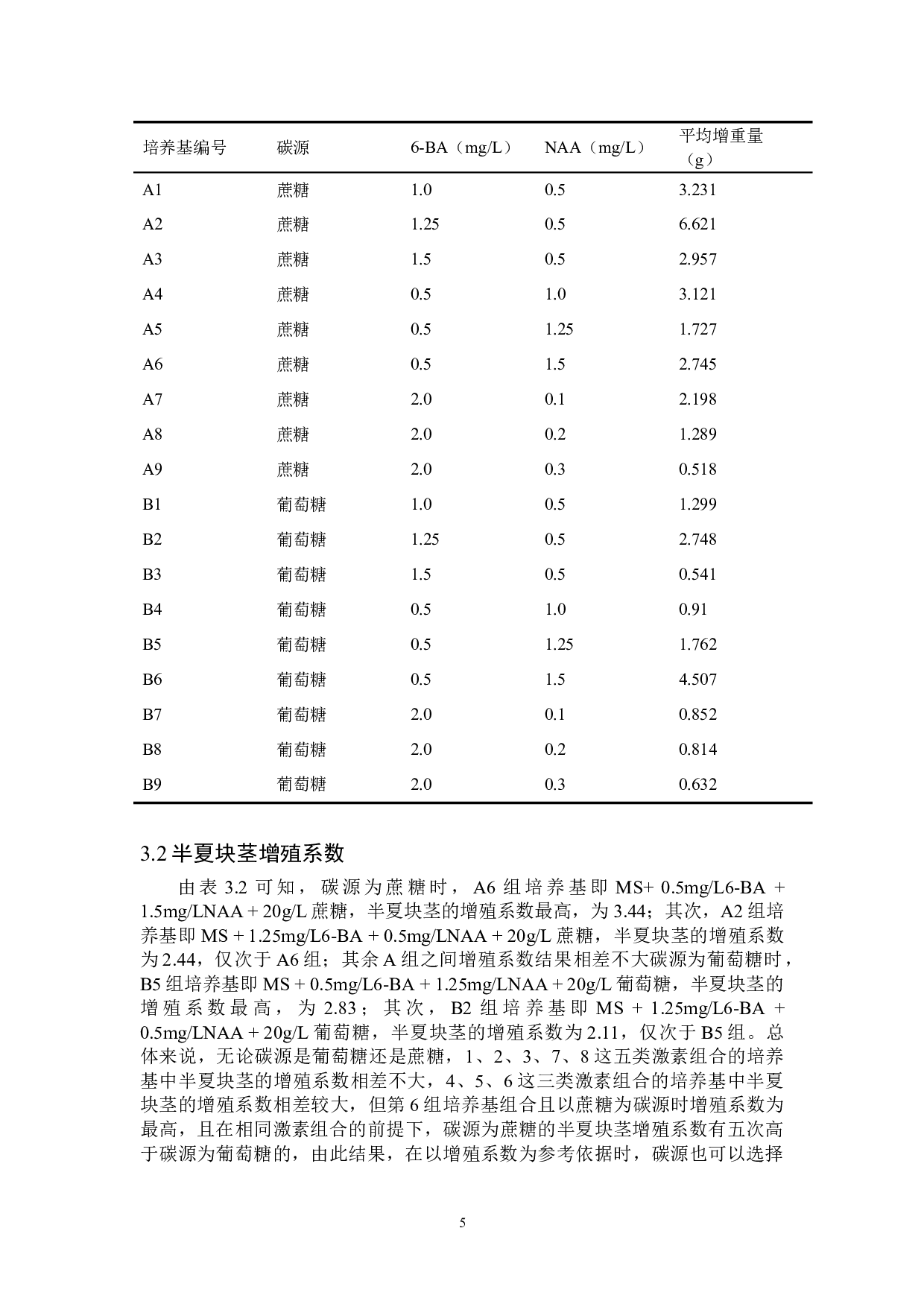 半夏块茎悬浮培养的研究-8113字.doc 第8页