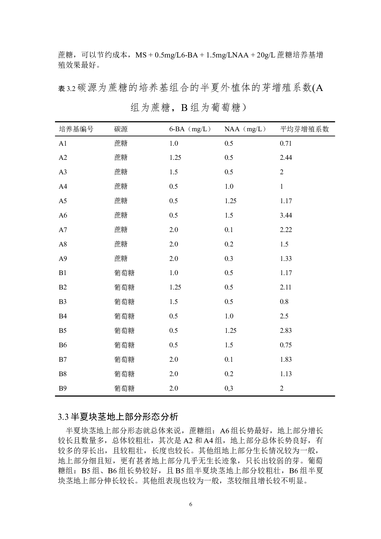 半夏块茎悬浮培养的研究-8113字.doc 第9页