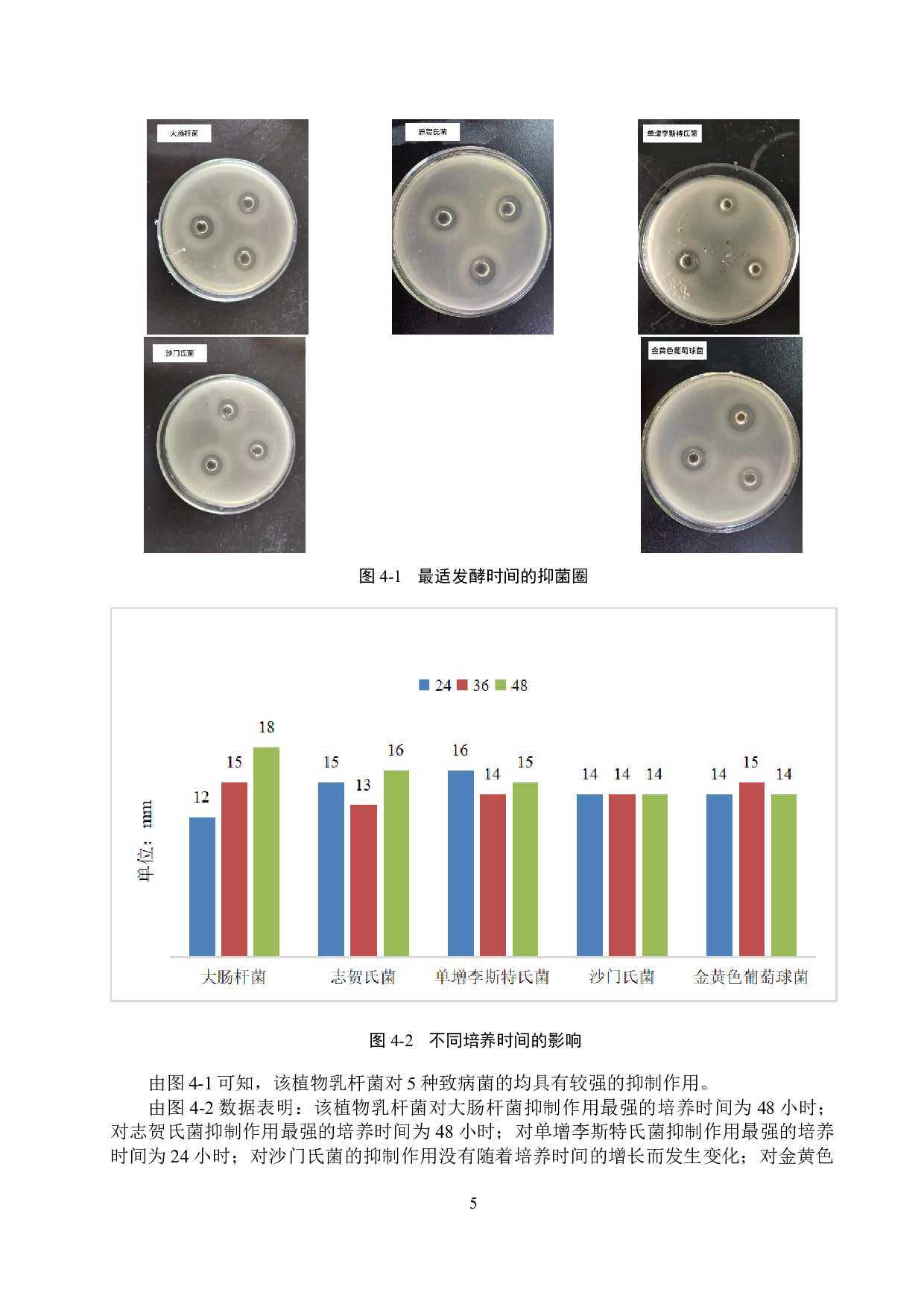 乳杆菌抑菌功能的初步分析-9617字.doc 第8页
