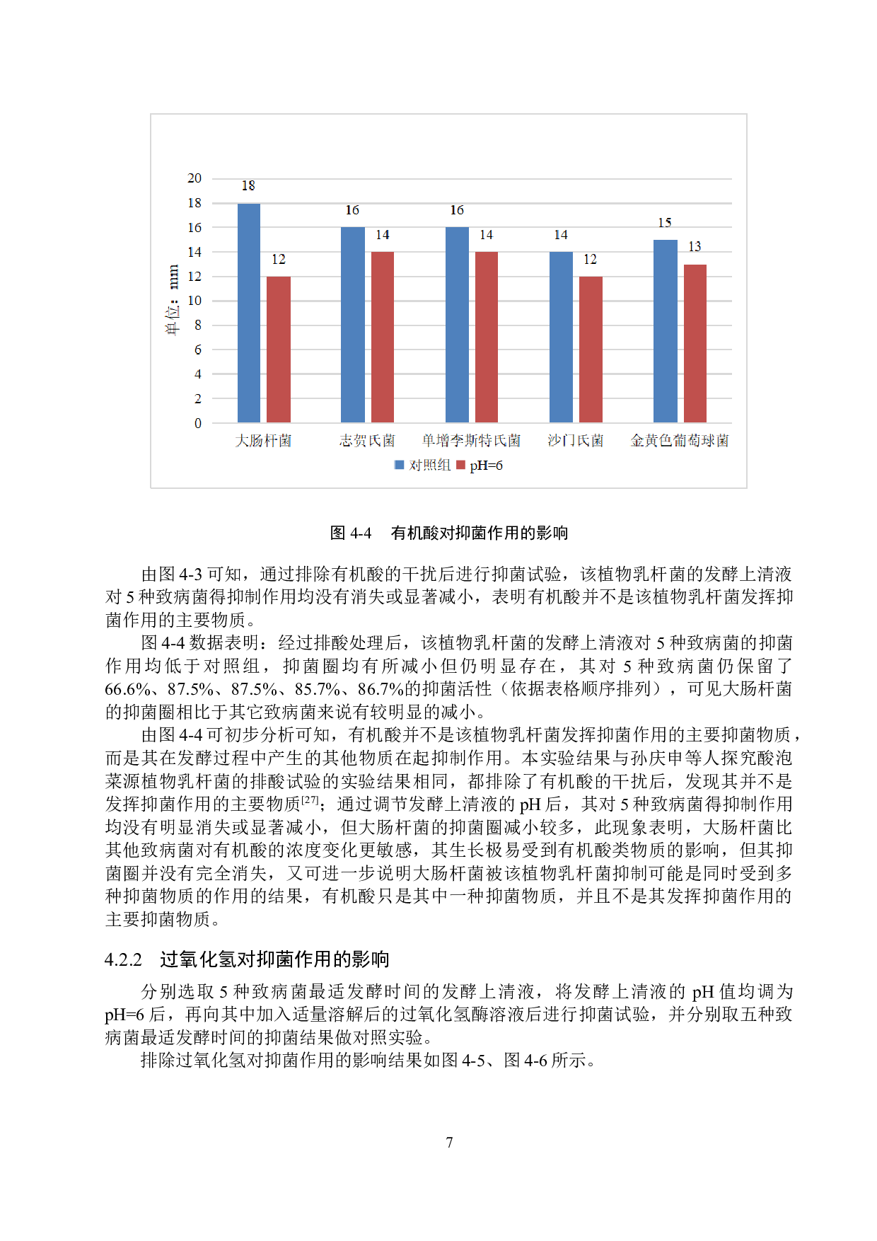 乳杆菌抑菌功能的初步分析-9617字.doc 第10页