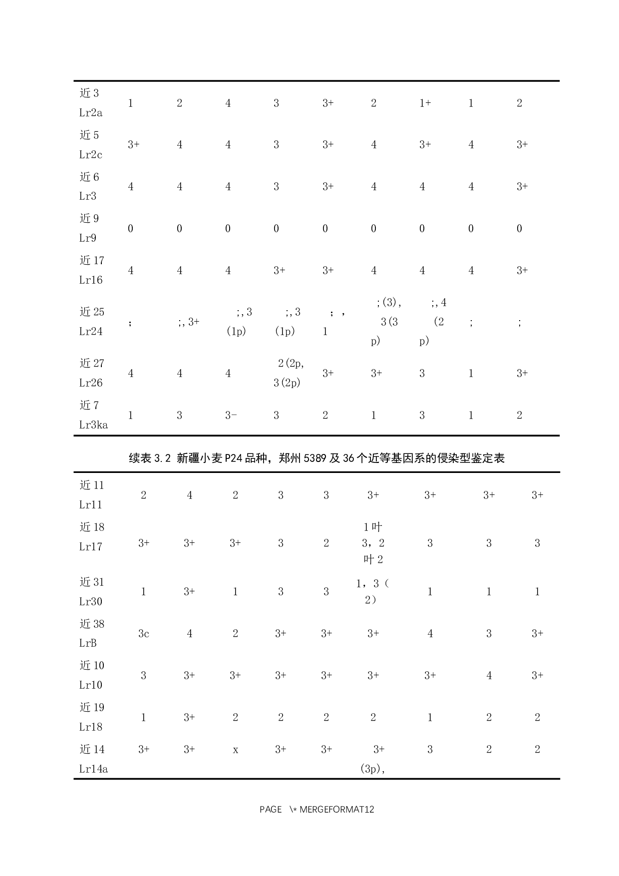 新疆小麦P24抗叶锈病基因推导-8595字.docx 第10页