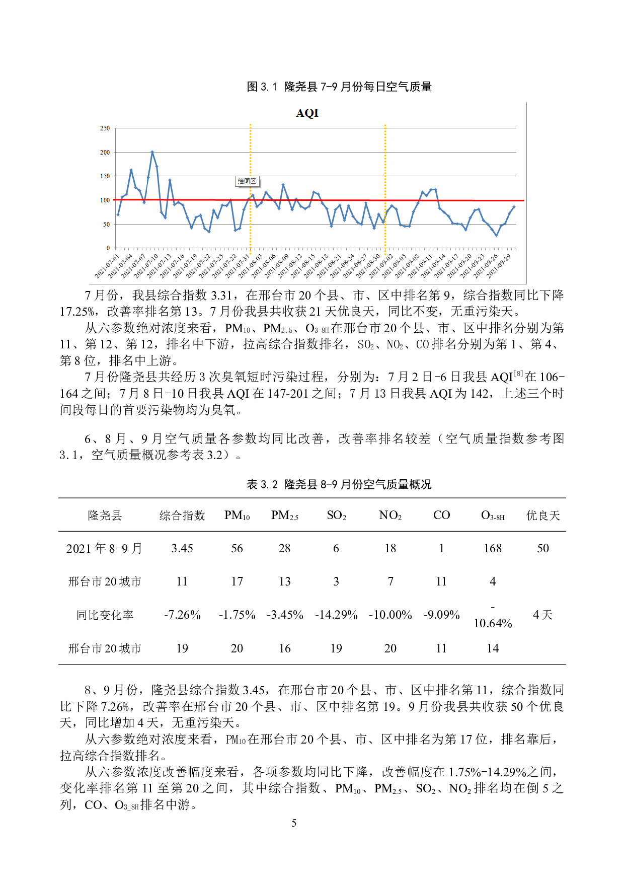 环境生态工程_邢台市隆尧县空气质量基本项目分析及防治对策-8672字.docx 第8页