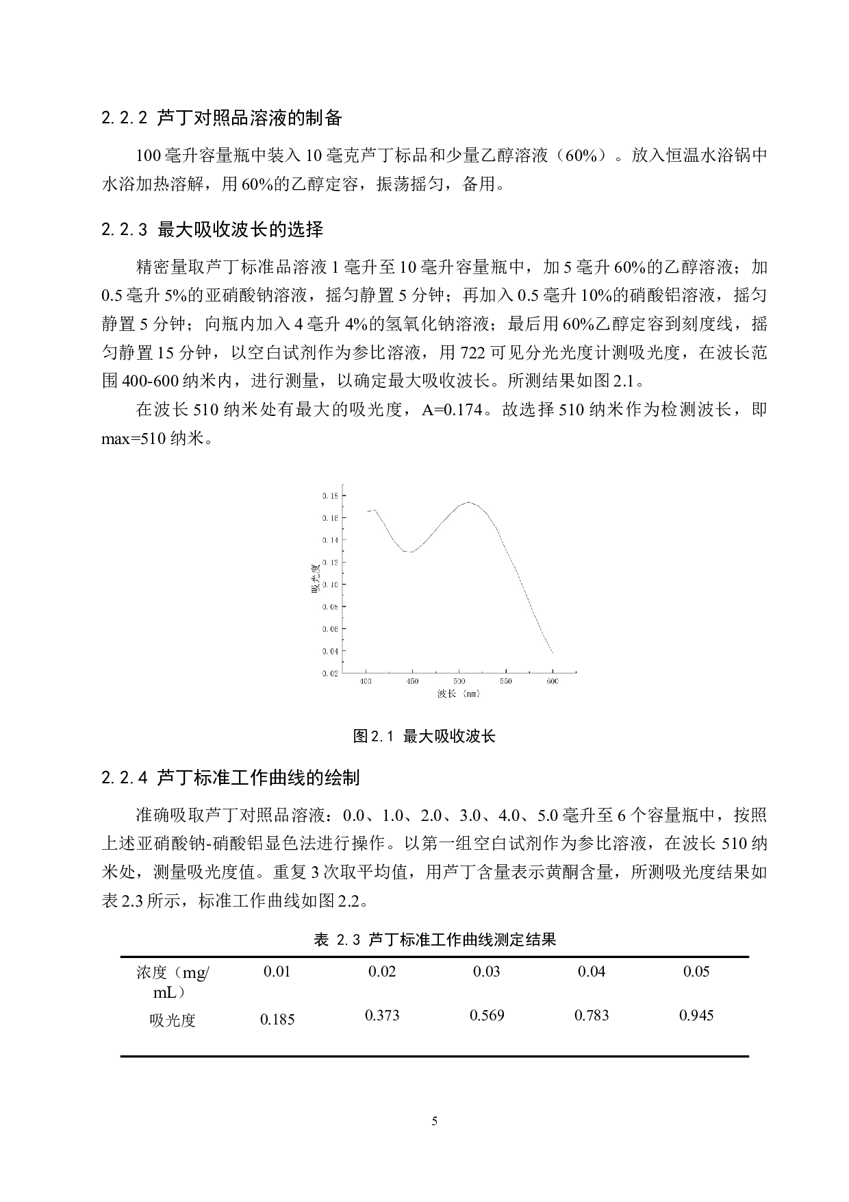燕麦黄酮提取工艺优化-8973字.docx 第9页
