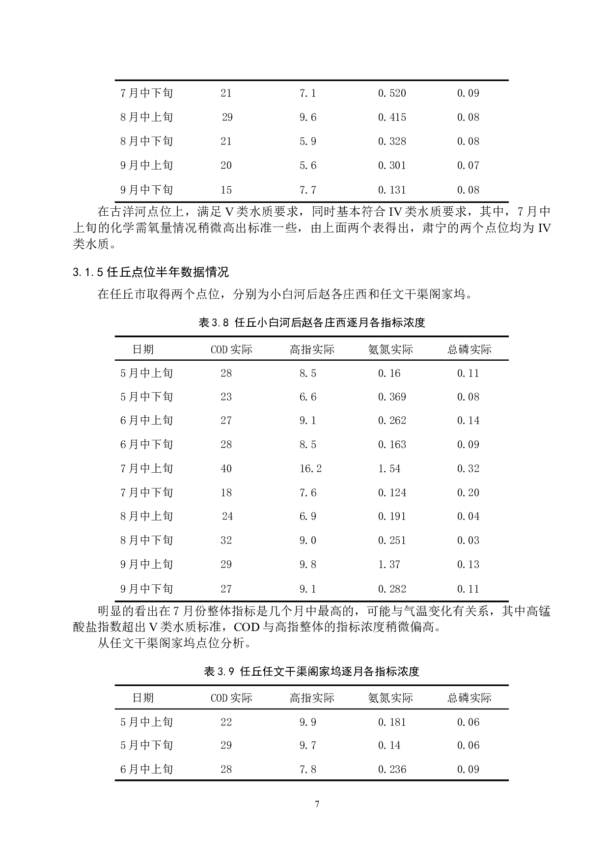 沧州部分地区地表水环境质量调查-8632字.docx 第10页