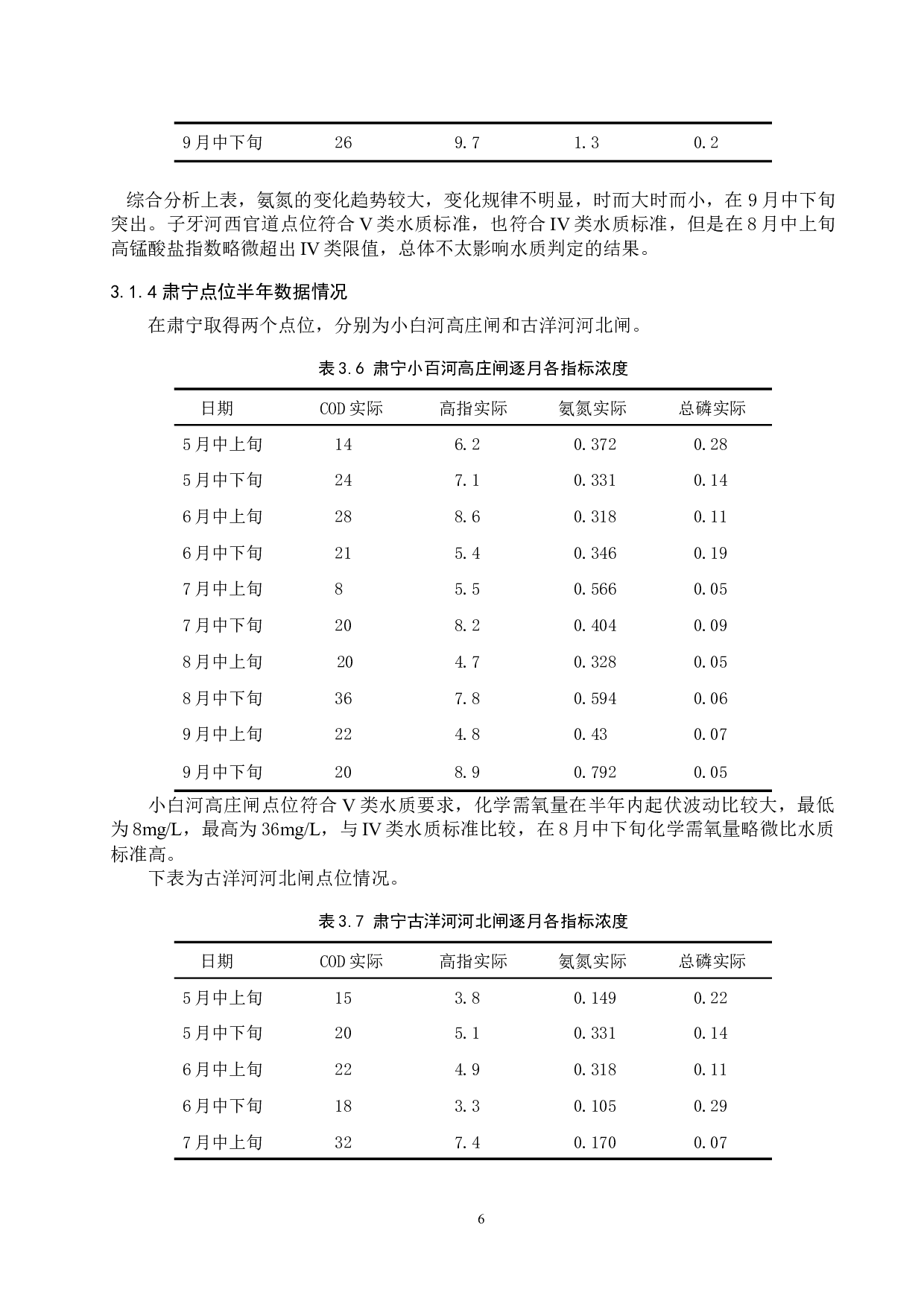 沧州部分地区地表水环境质量调查-8632字.docx 第9页