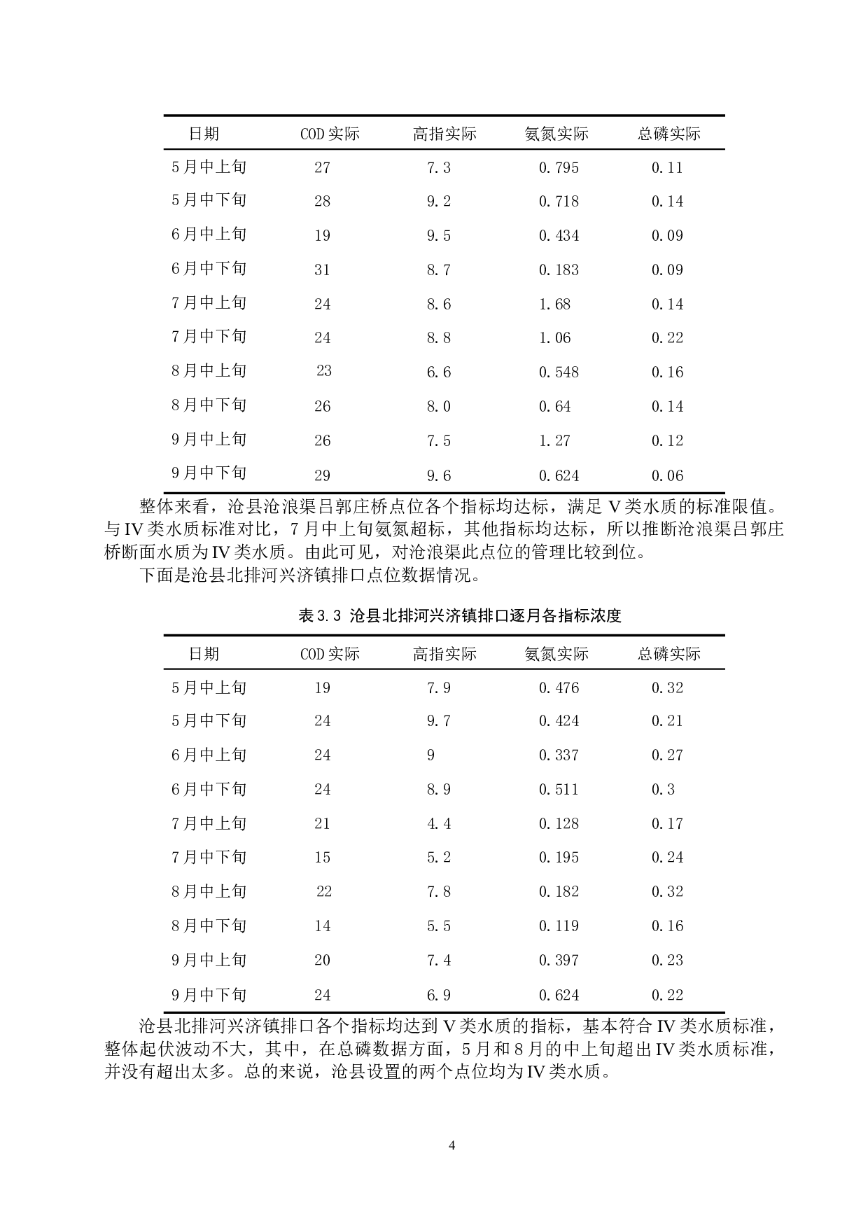 沧州部分地区地表水环境质量调查-8632字.docx 第7页