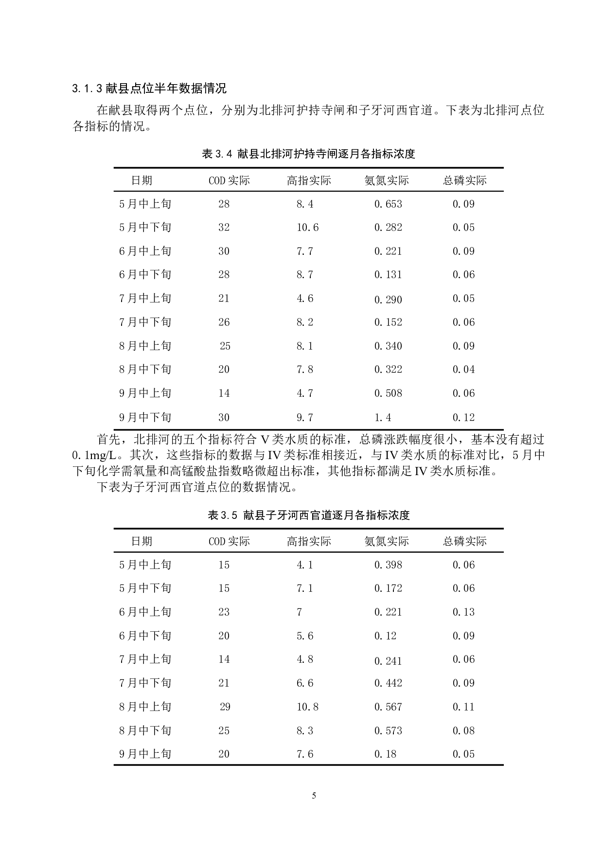 沧州部分地区地表水环境质量调查-8632字.docx 第8页