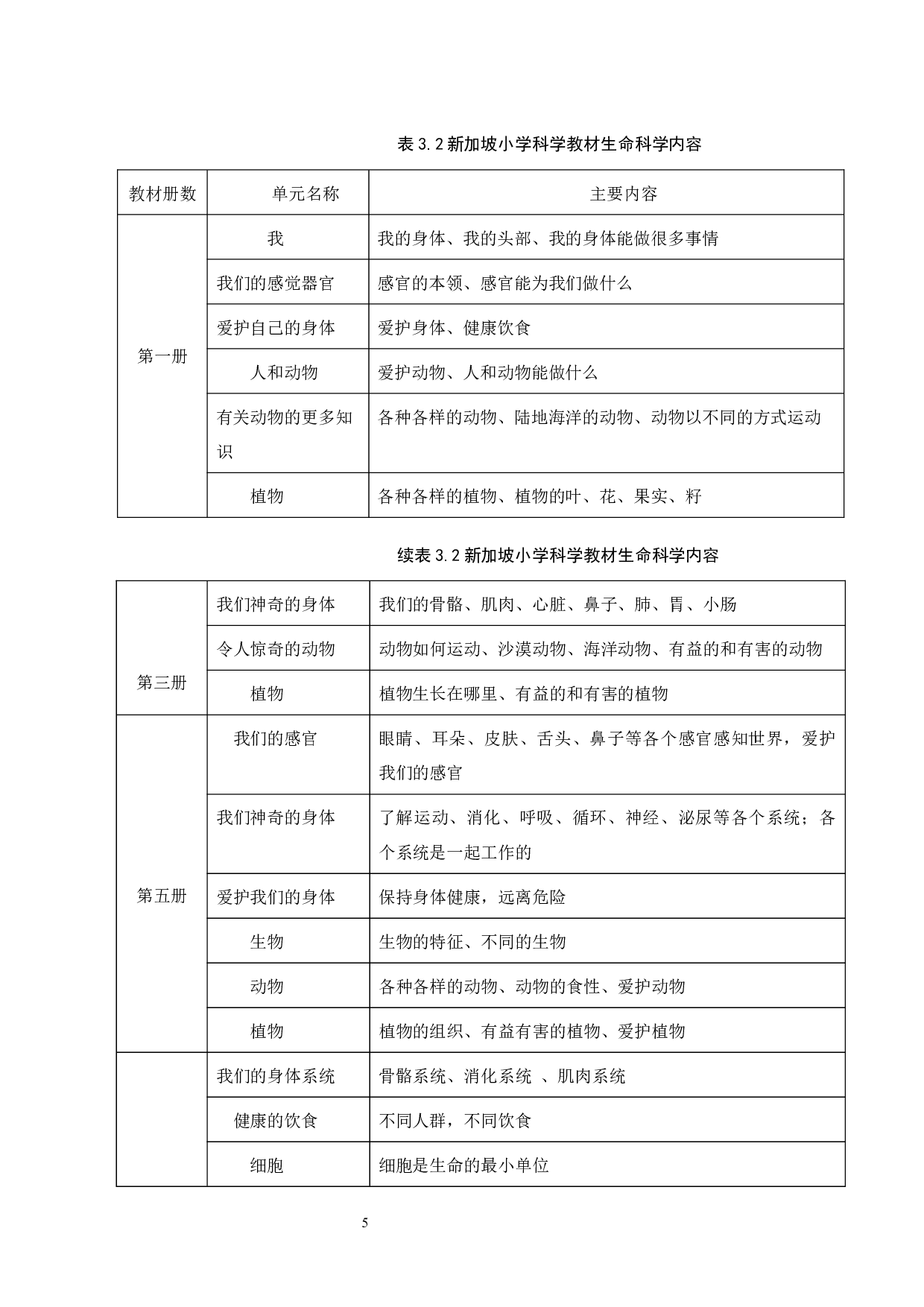 中新小学科学教材教学内容对比分析-10208字.docx 第10页