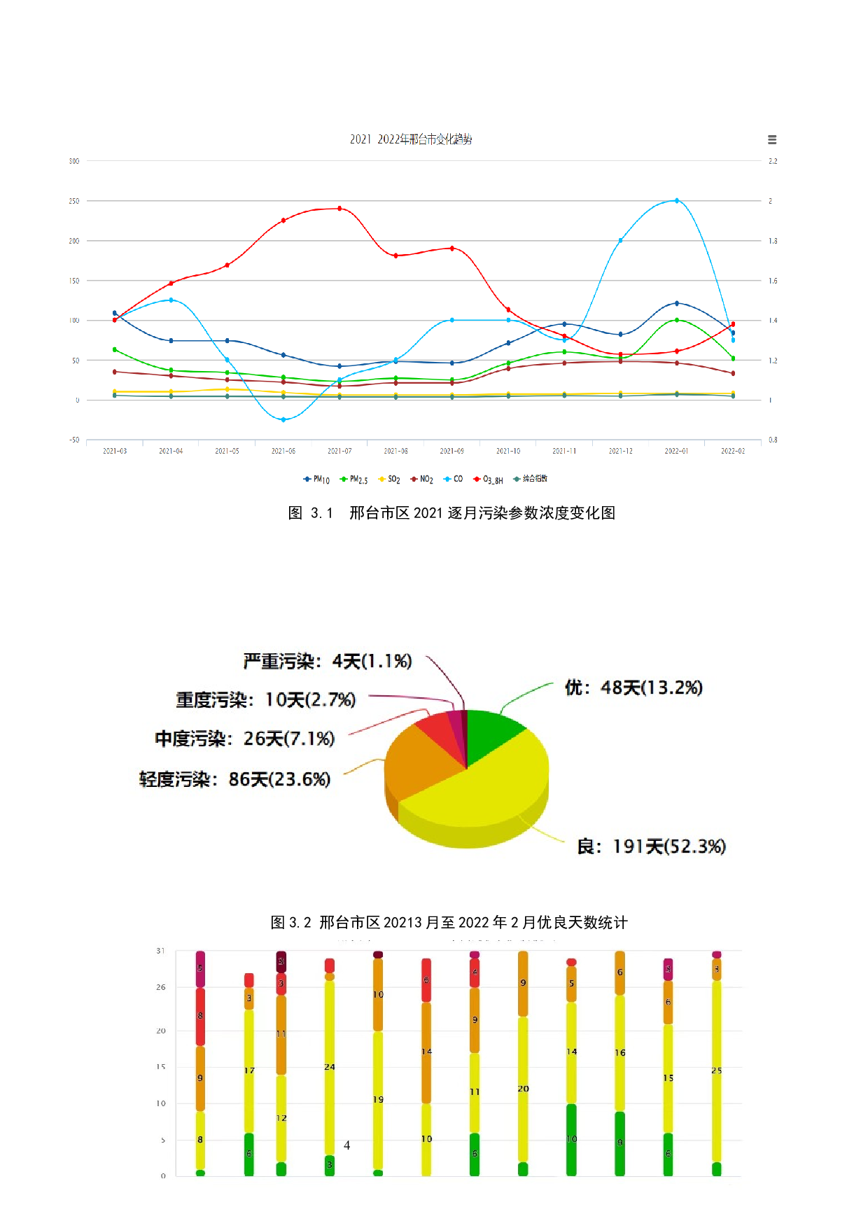 邢台市区环境空气质量调查-11292字.docx 第9页