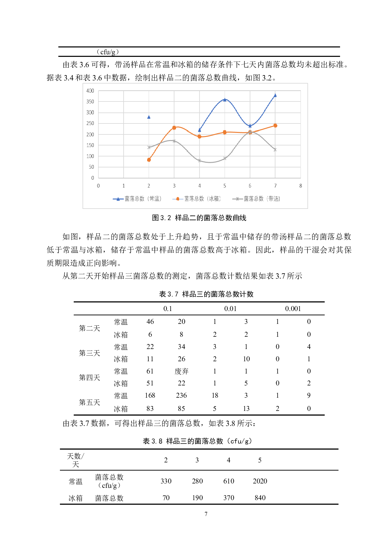 即食豆类保质期的微生物检测-7441字.docx 第10页