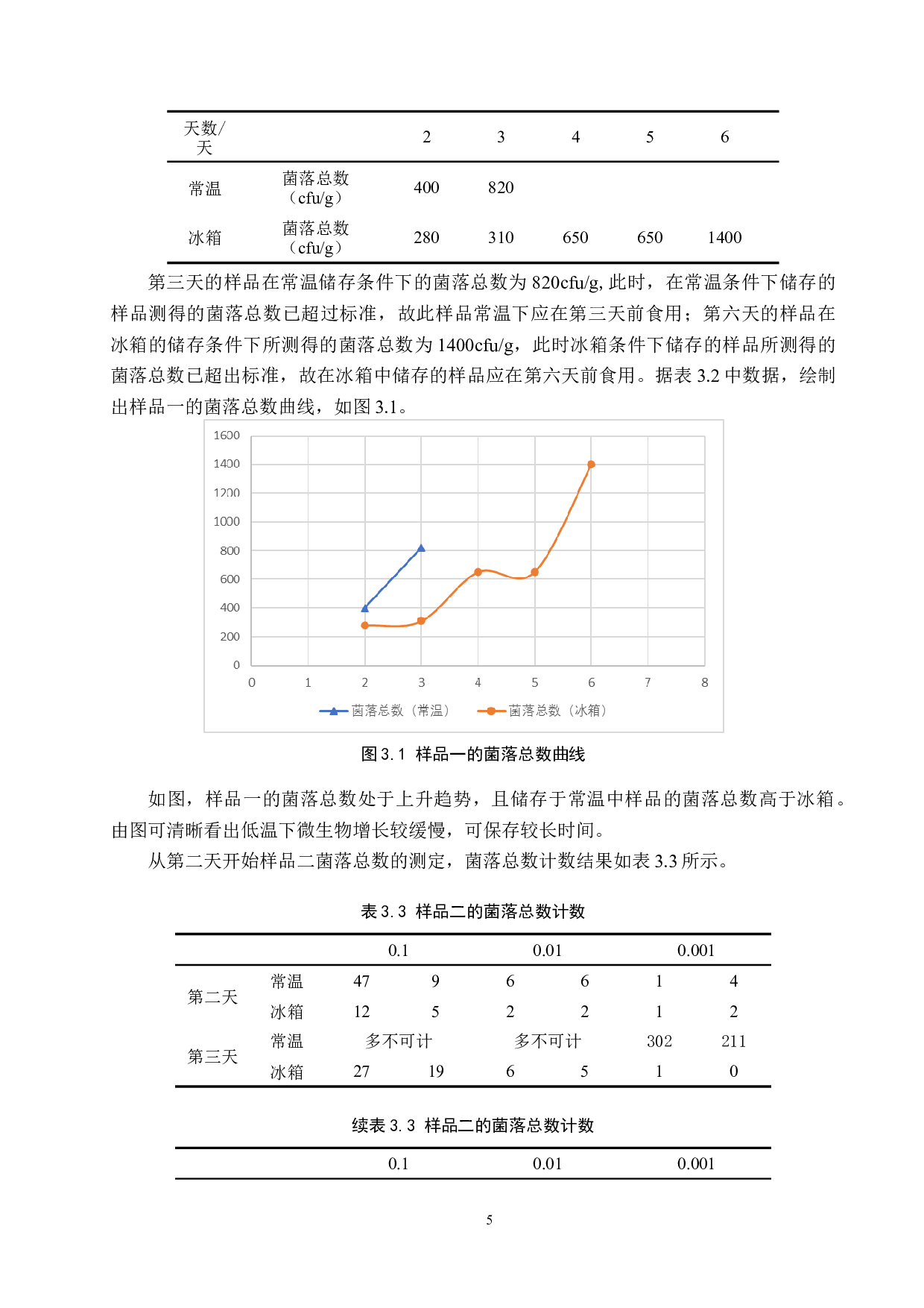 即食豆类保质期的微生物检测-7441字.docx 第8页