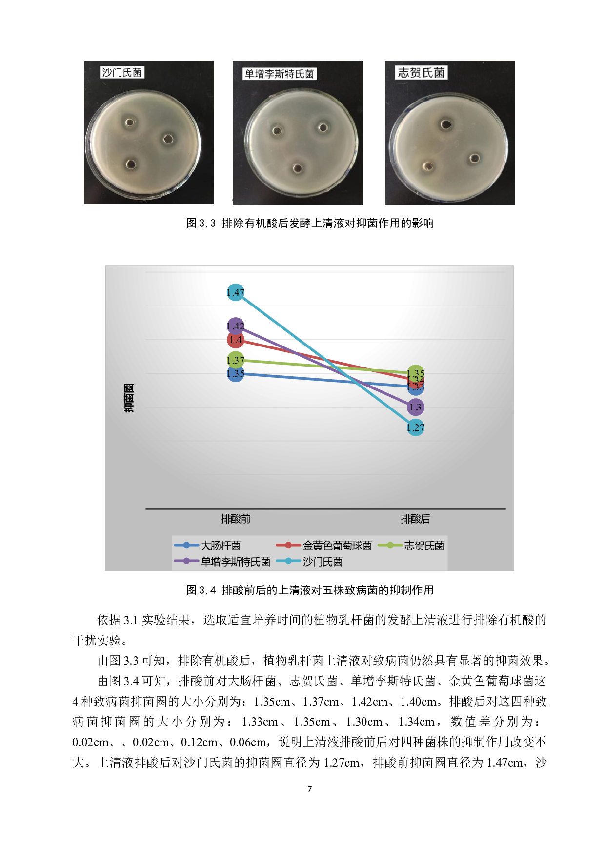 人源益生菌对五株致病菌抑制作用的研究-8689字.docx 第10页