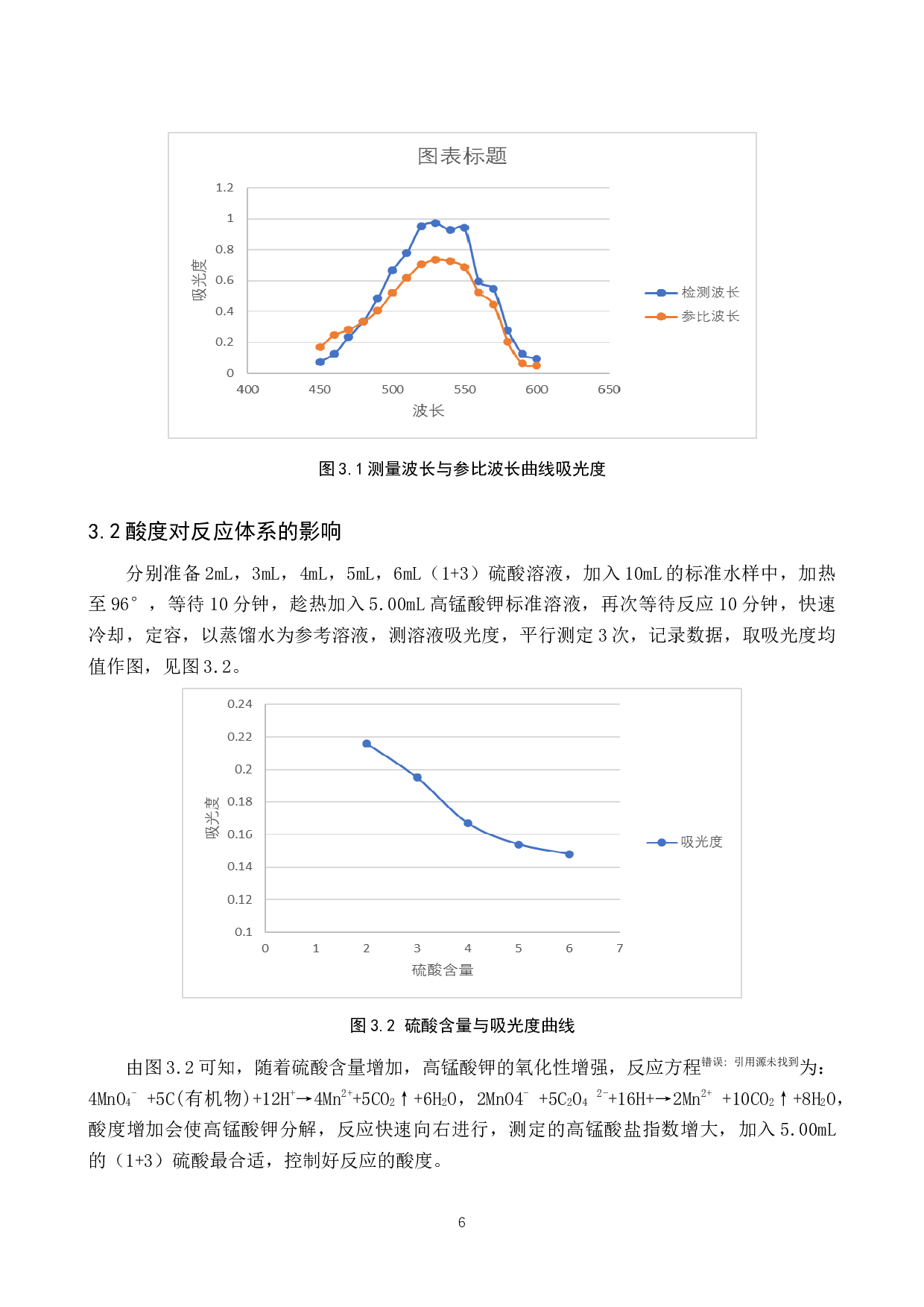 双波长分光光度法测定废水中的高锰酸盐指数-8354字.docx 第10页
